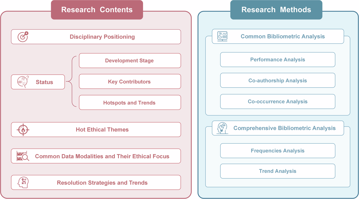 Fig. 1: Overall research flowchart.