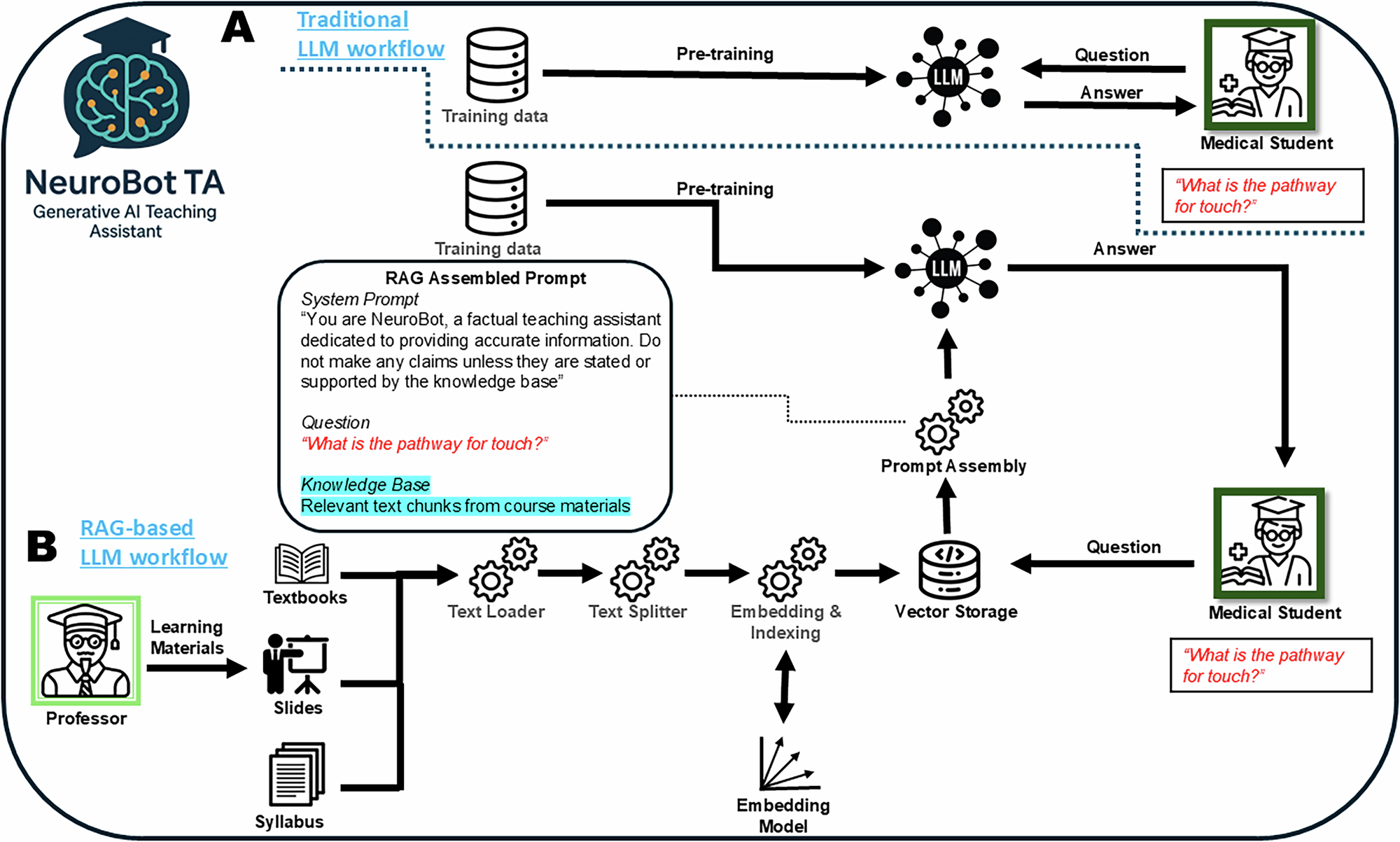 A generative AI teaching assistant for personalized learning in ...