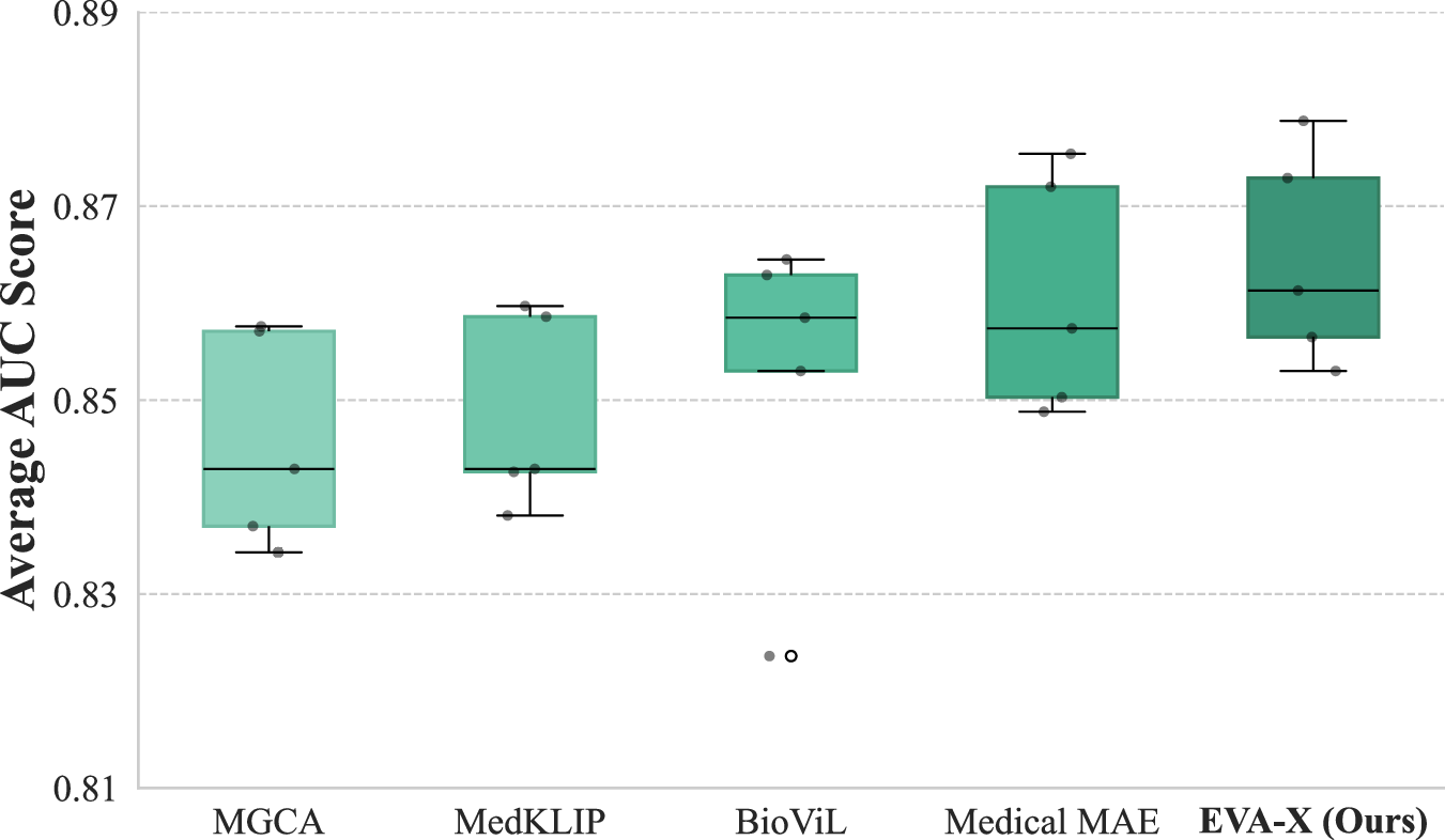 Fig. 6: Real-World Data Evaluation of EVA-X.