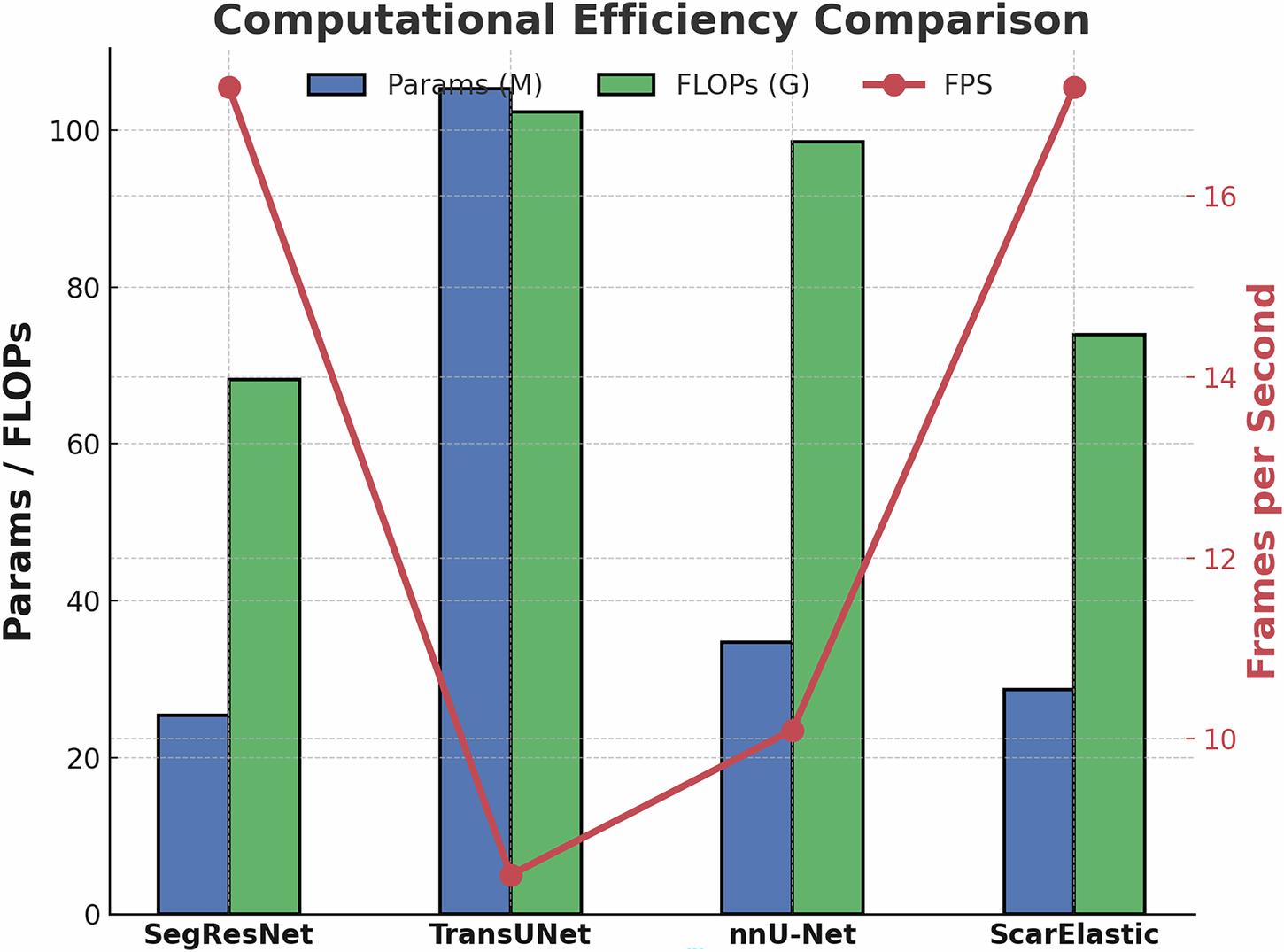 Fig. 4: Computational efficiency comparison.
