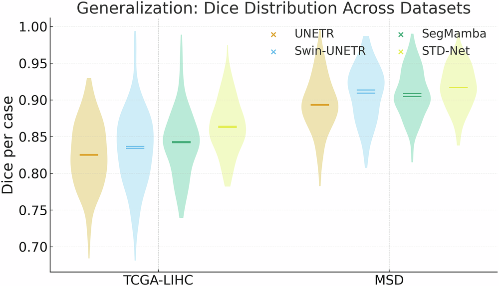 Fig. 8: Generalization across datasets.