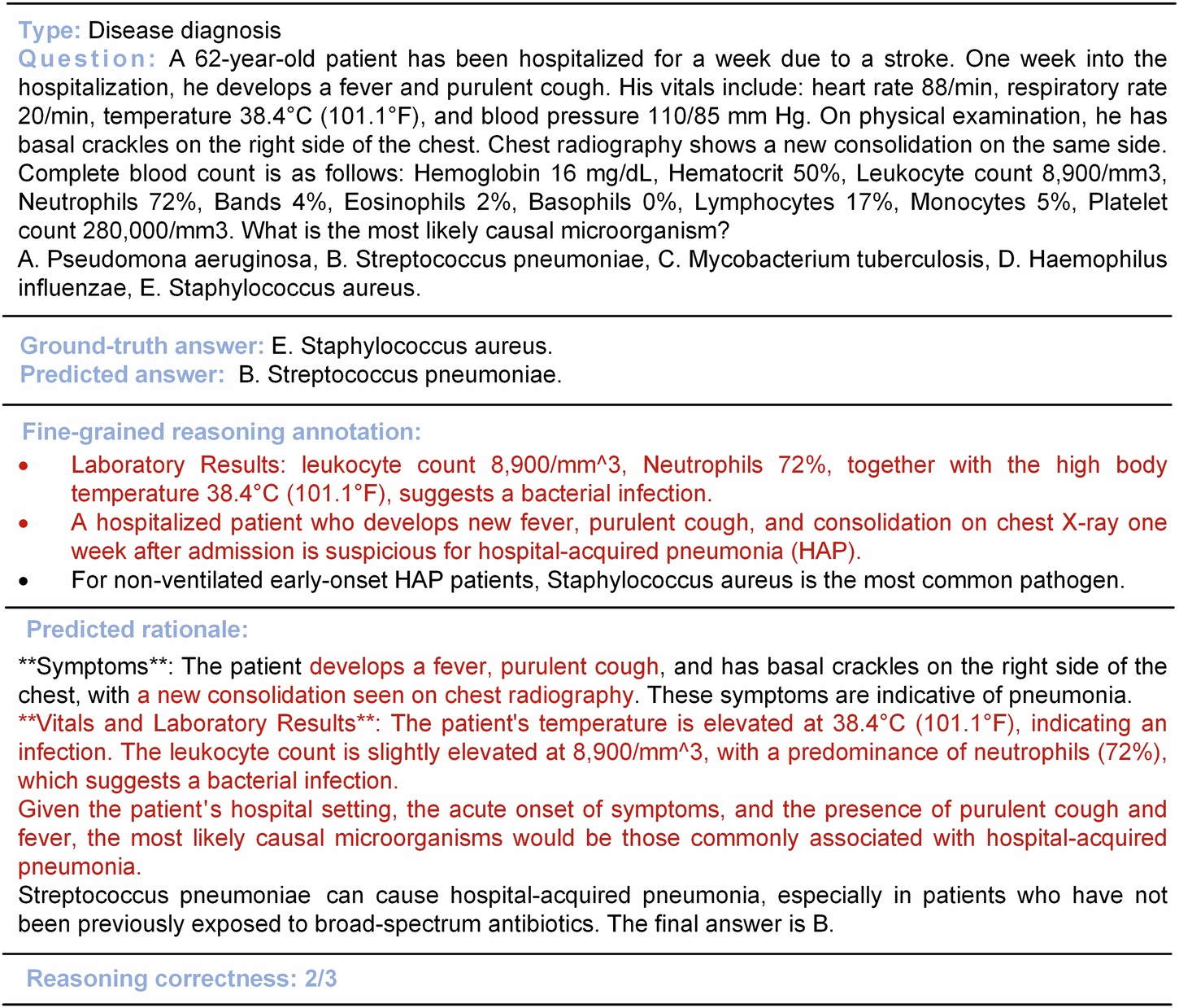 Fig. 8: Case study of medical reasoning assessment.