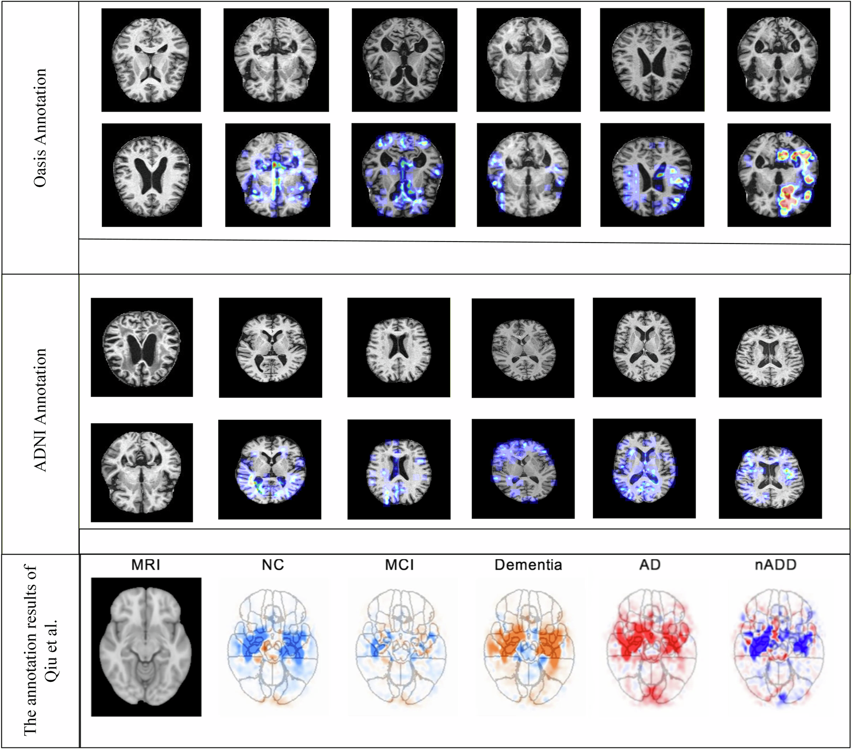 Fig. 2: The annotation capability of CVTC on different images and its comparison with the annotation results of Qiu et al.