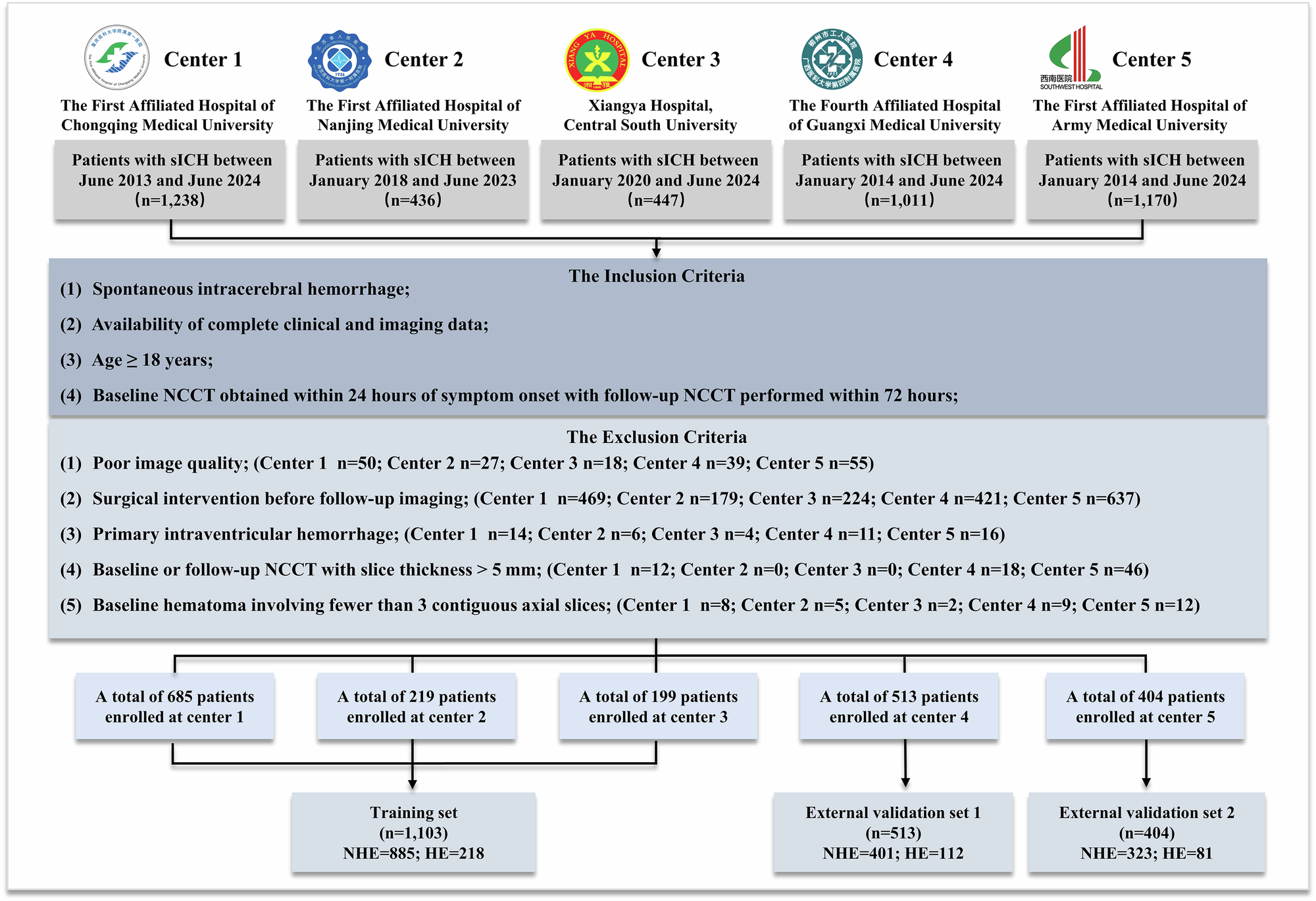 Fig. 1: Flowchart of patient recruitment.