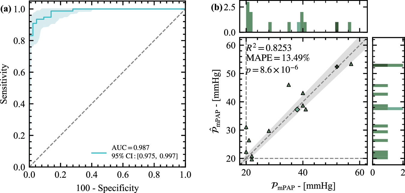 Fig. 7: Diagnostic performance of the symbolic model.
