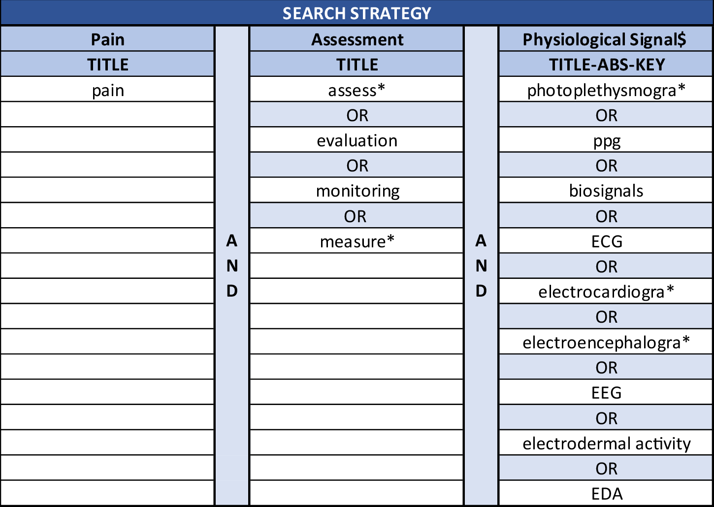 Fig. 4: Search strategy implemented.