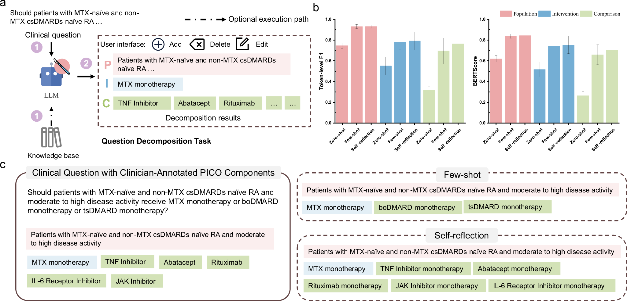 Fig. 3: The results of question decomposition.