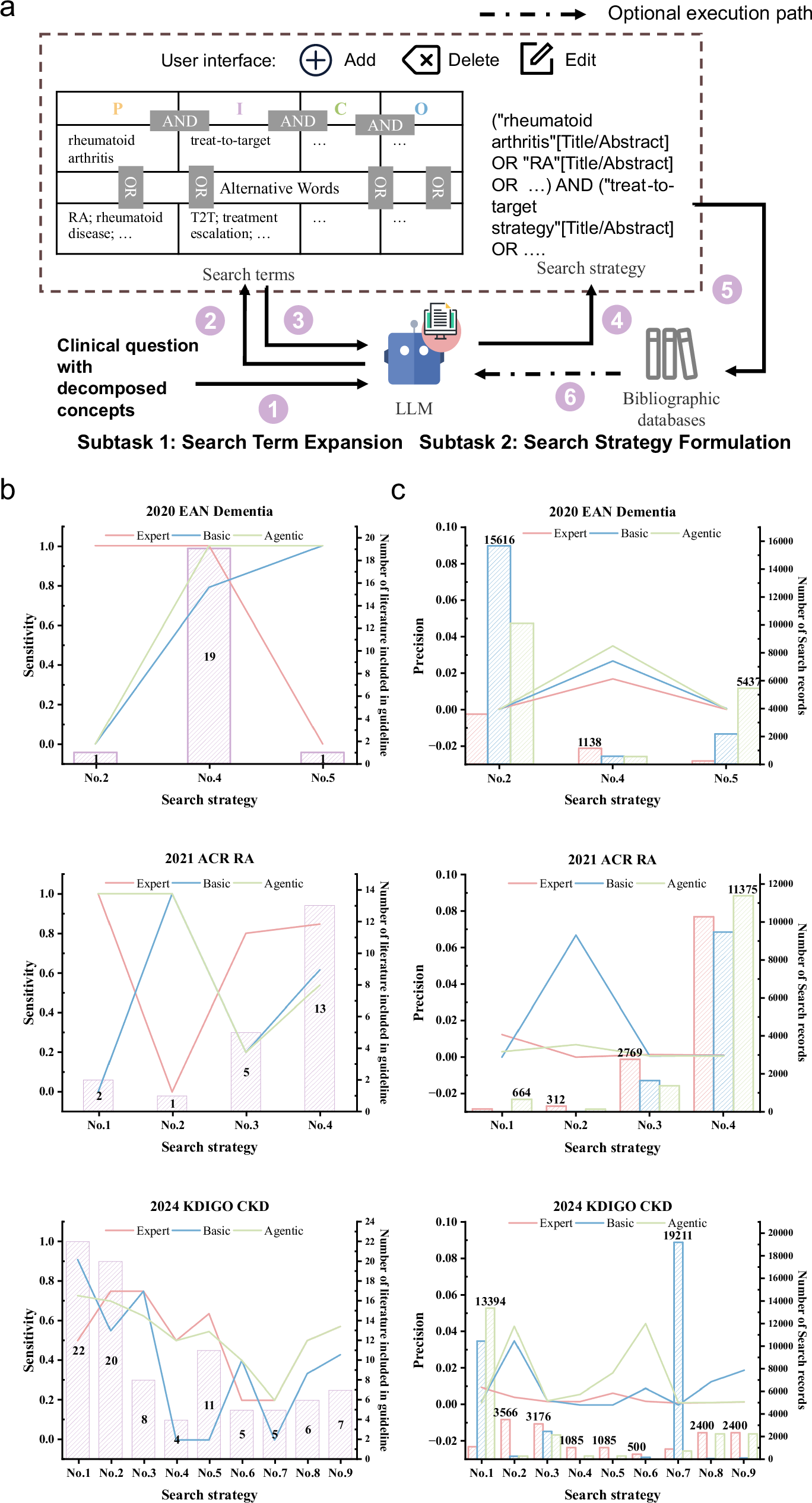 Fig. 4: The results of literature search.