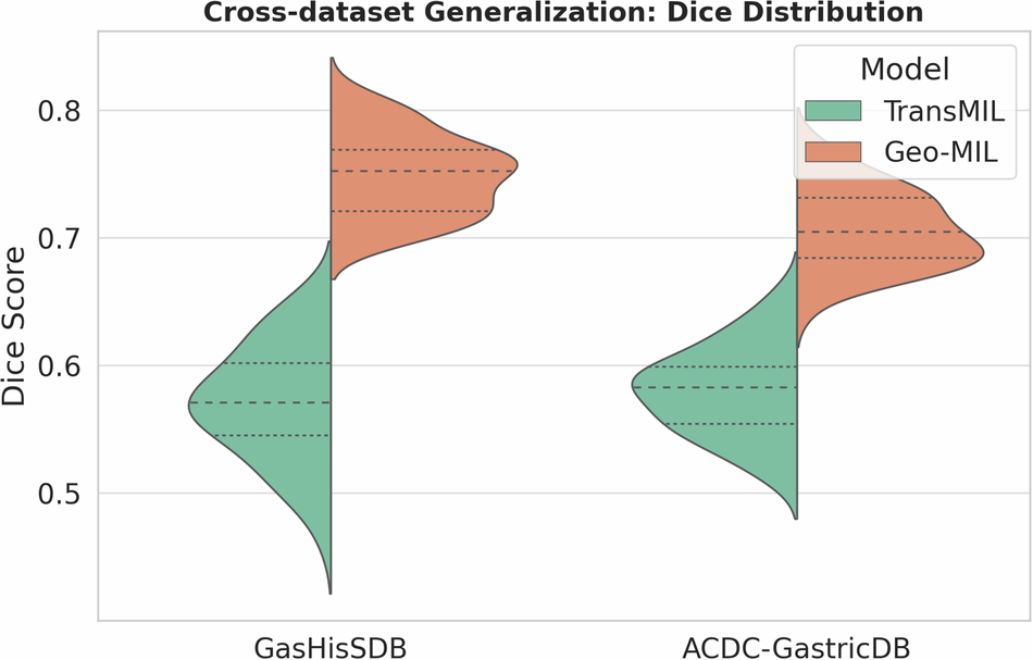 Fig. 10: Cross-dataset generalization performance.