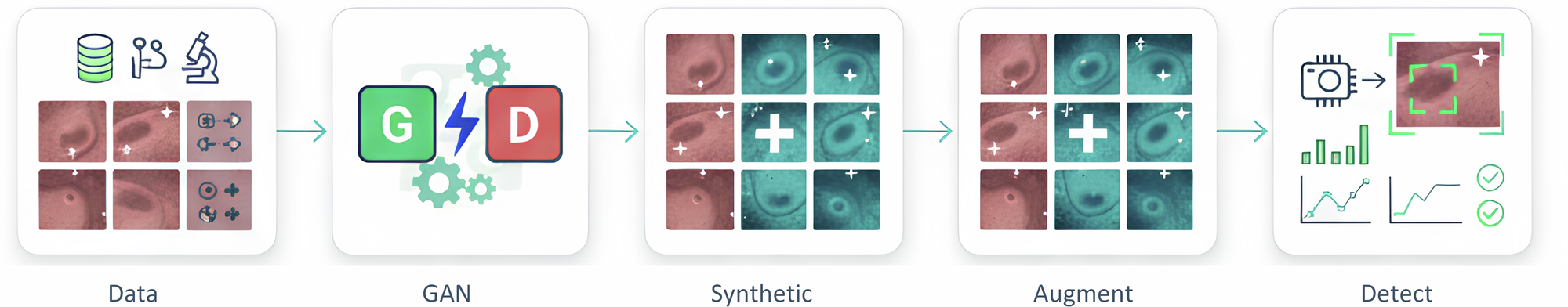 Fig. 12: Overall research framework flowchart.