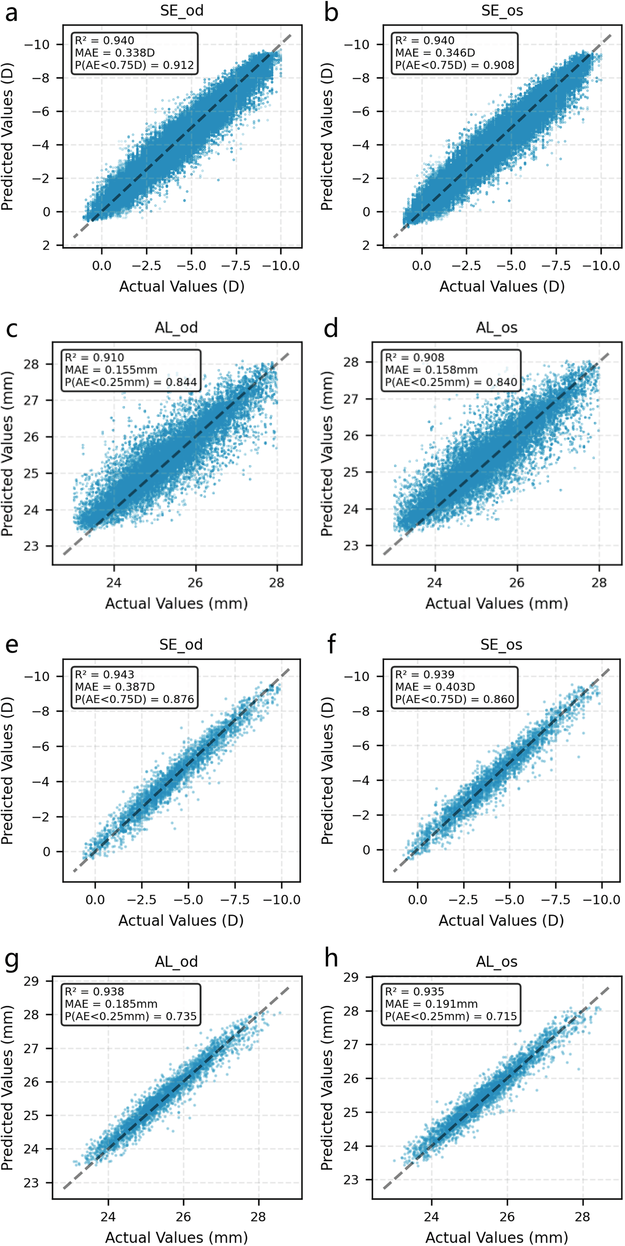 Fig. 4: Performance of the Natural Progression Module (NPM) on the internal test set and external test set.