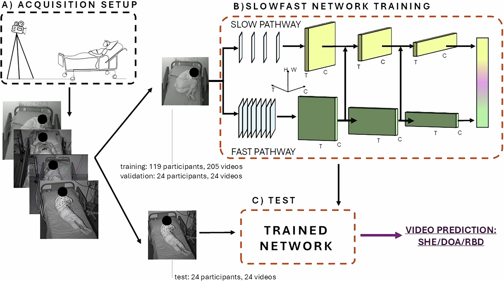 Fig. 1: Overview of the workflow.