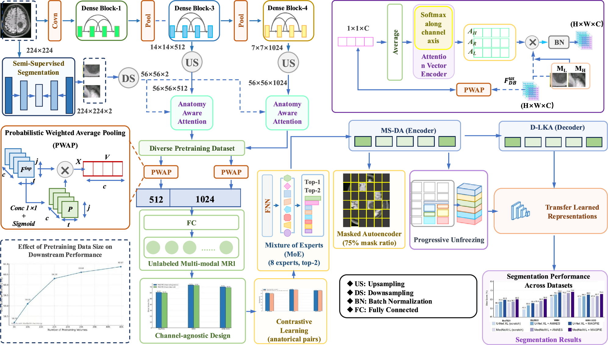 Fig. 3: Overview of the MAGPIE framework.
