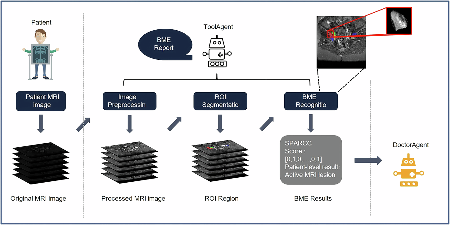 Fig. 5: Illustration of ToolAgent workflow for automated SPARCC scoring.