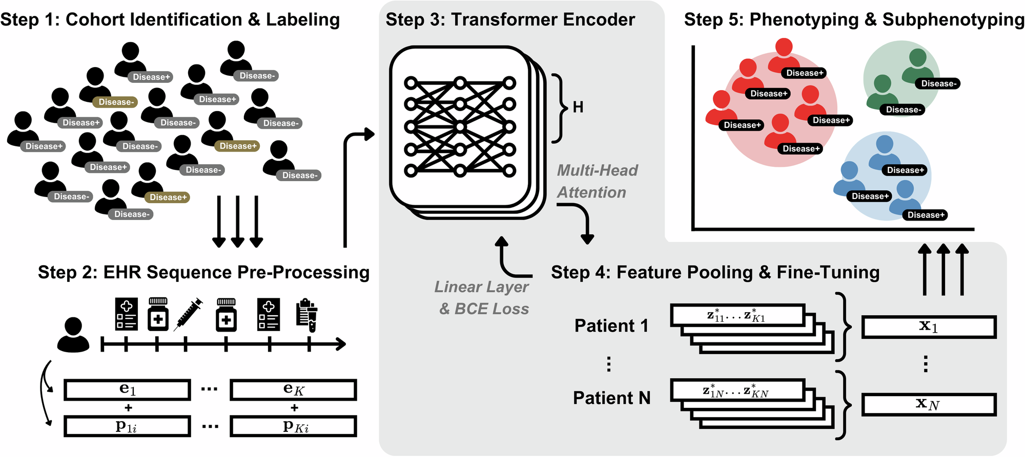 Fig. 9: Overview of the WEST phenotyping pipeline.
