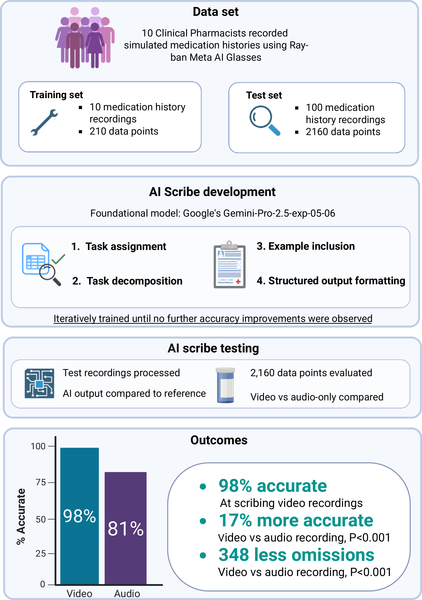 AI Scribe Accuracy - drug name misidentification when