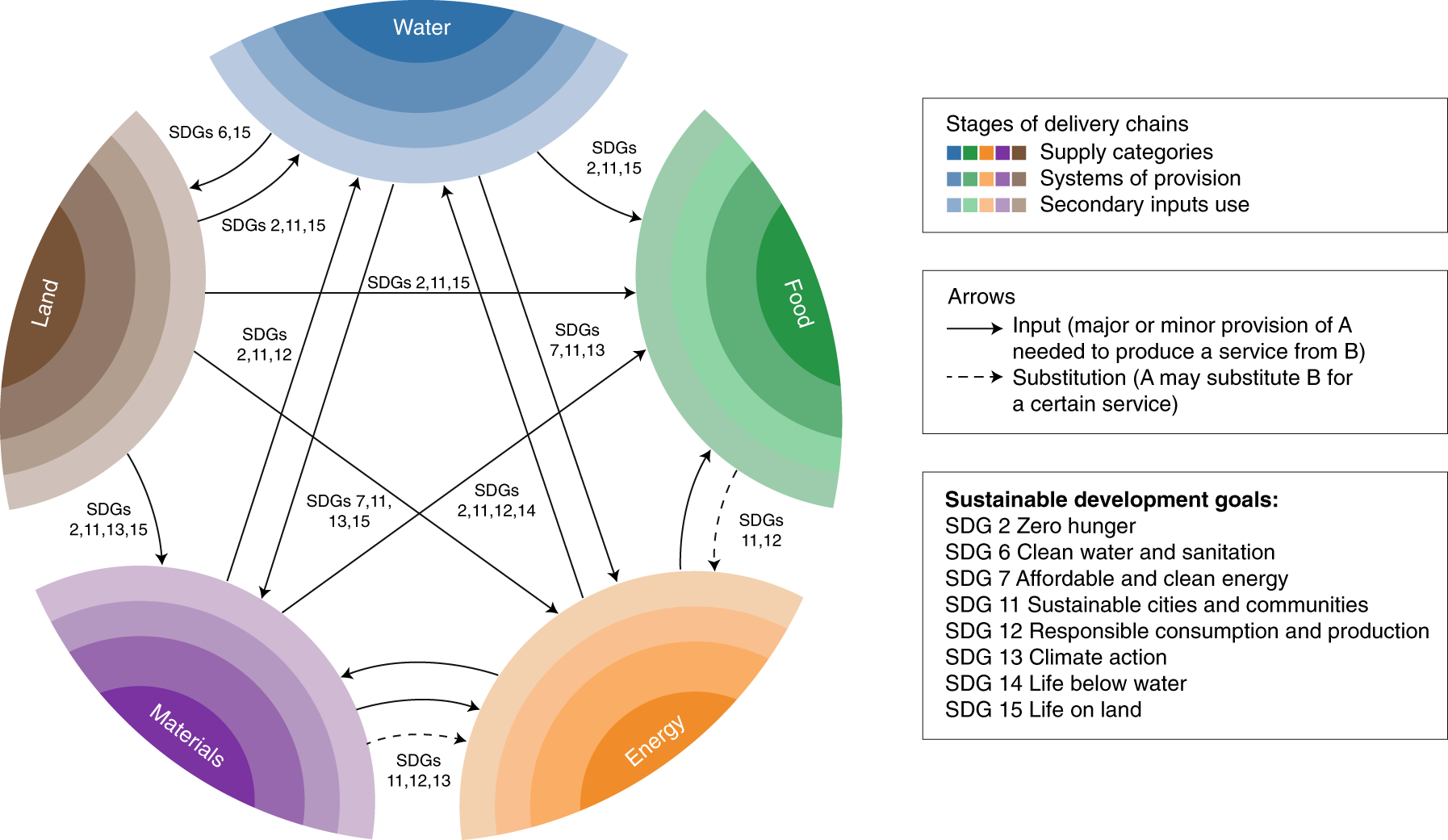Resource Nexus Perspectives Towards The United Nations - 