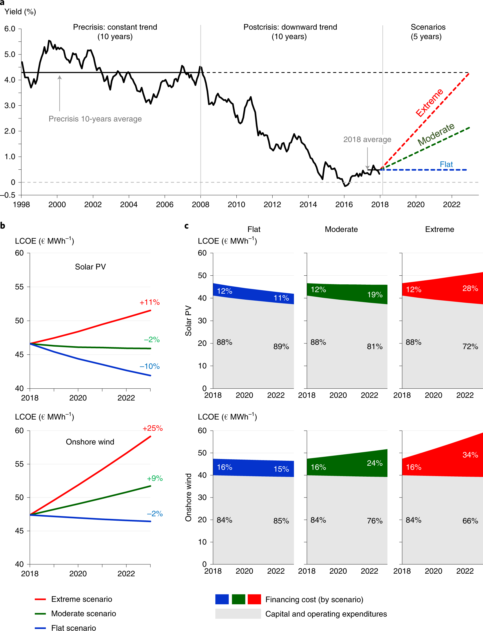 Jc Discount Fuel Oil Price Chart