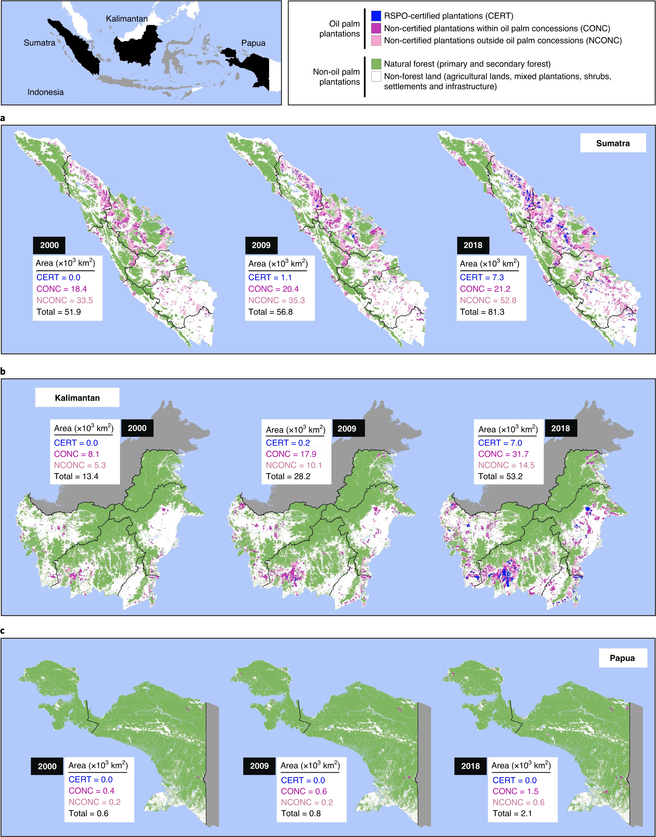 Impact of palm oil sustainability certification on village well-being and  poverty in Indonesia | Nature Sustainability