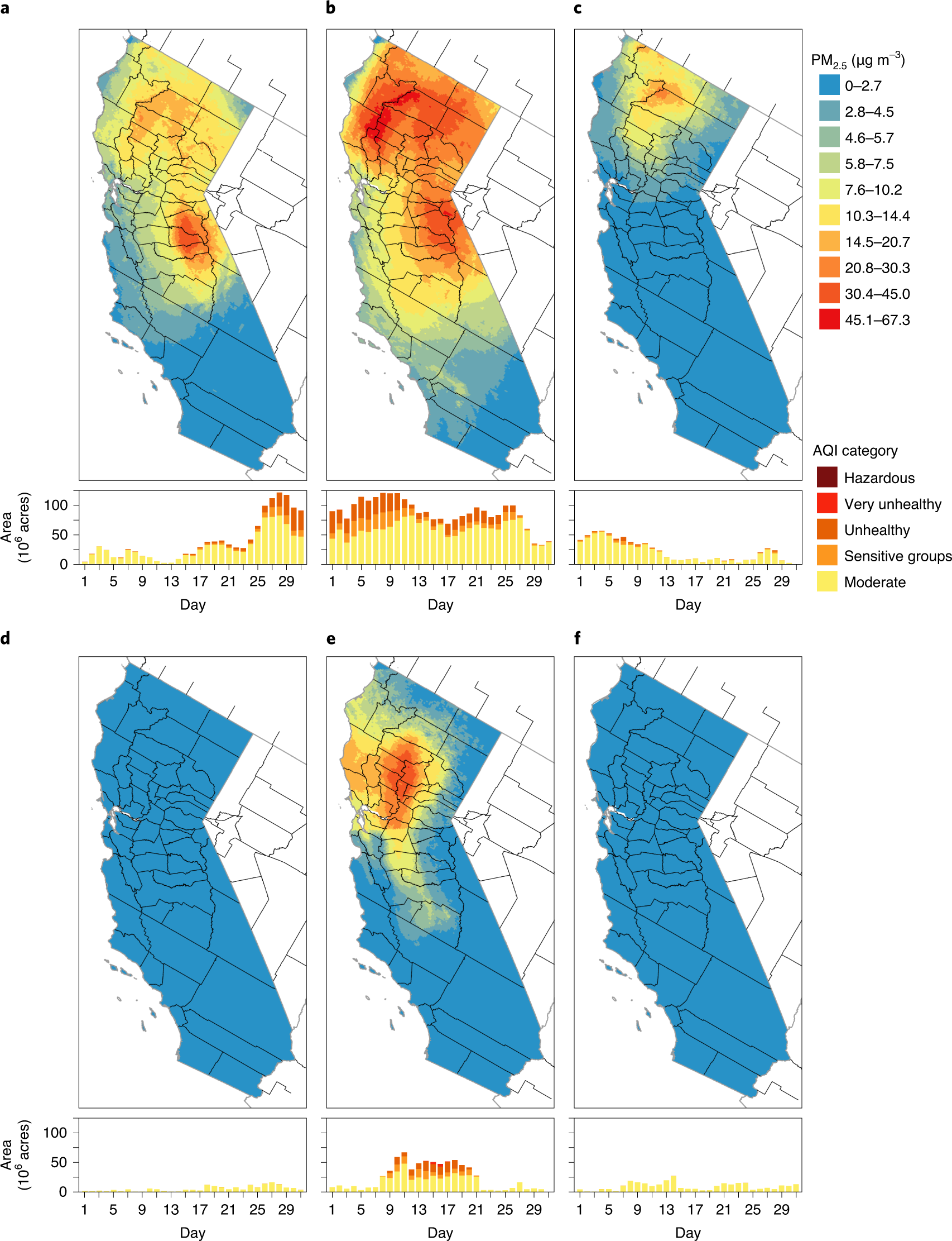 California Wildfires