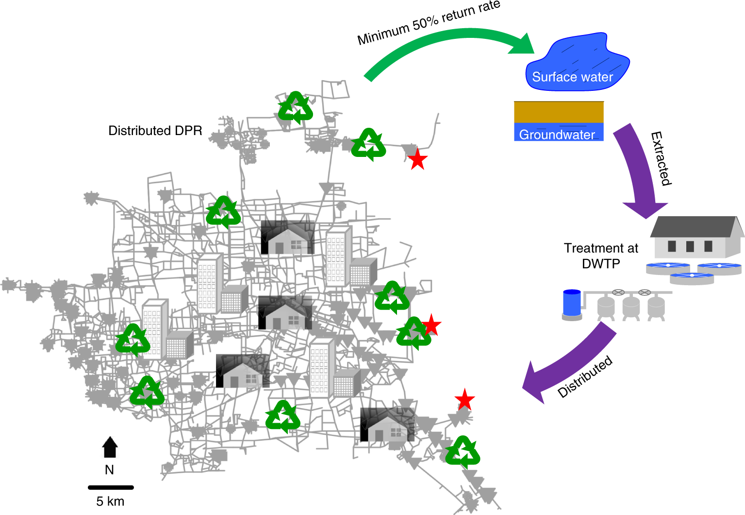 The importance of system configuration for distributed direct potable water  reuse | Nature Sustainability
