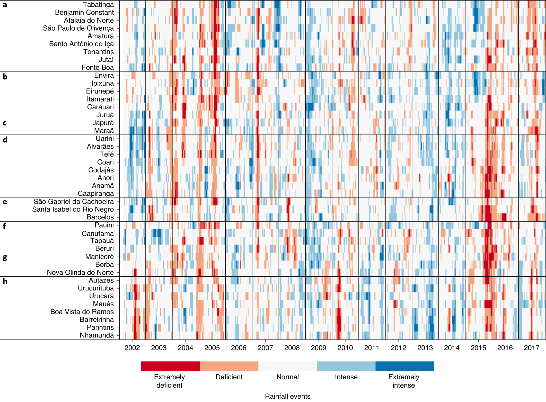 Rainfall variability and adverse birth outcomes in Amazonia | Nature  Sustainability