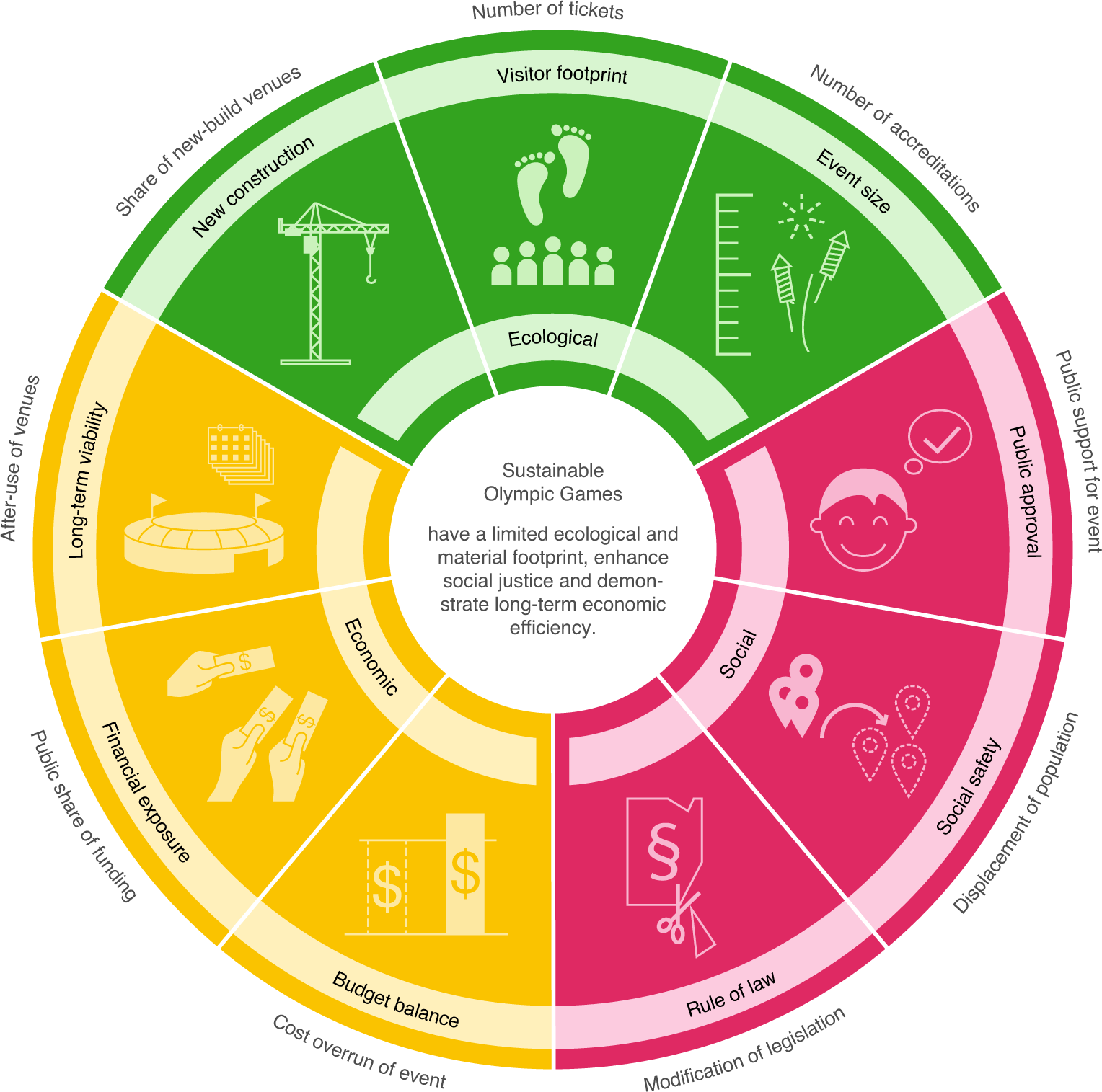 Data & Analysis: High-Level Impacts & Strategies Around the Games