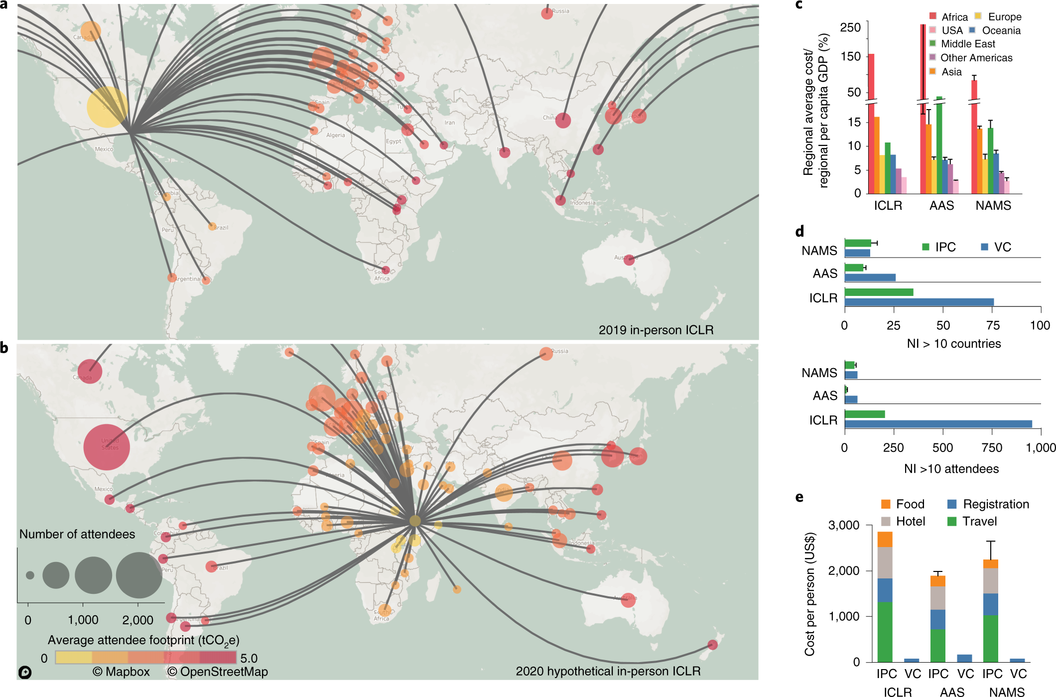 Conference demographics and footprint changed by virtual platforms Nature Sustainability