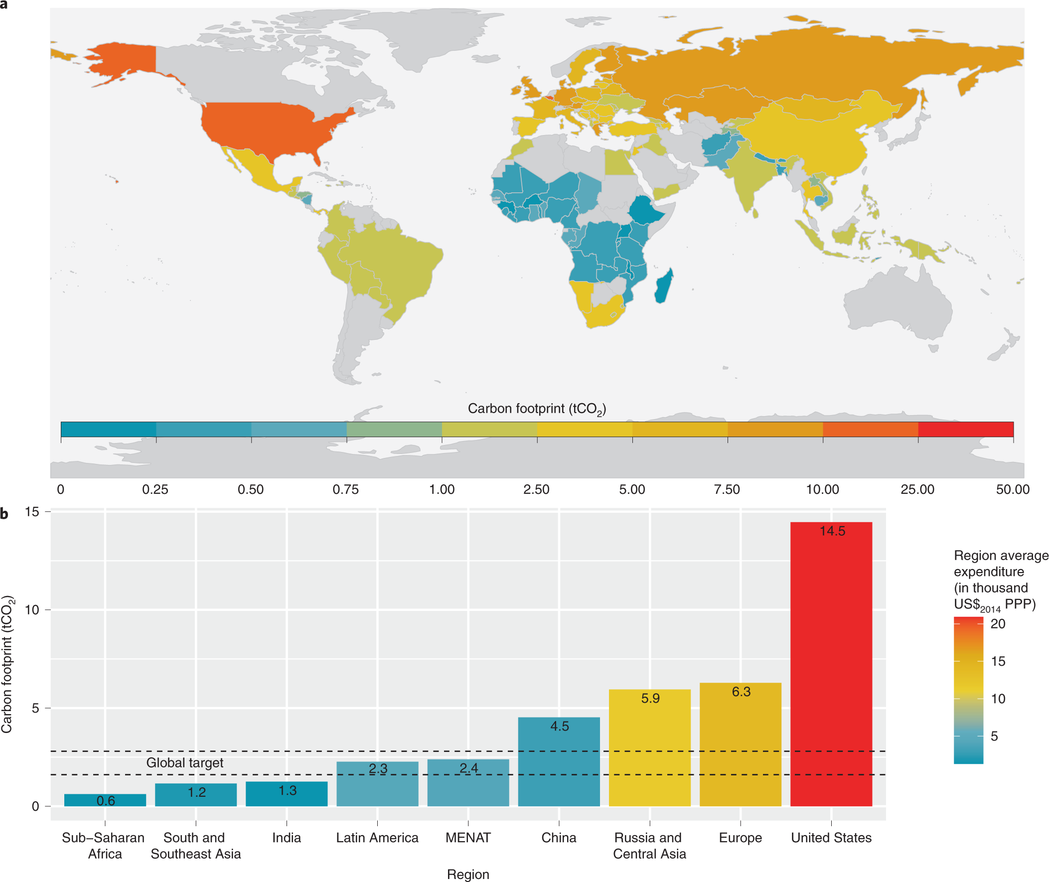 Poverty and extreme poverty rates in Brazil (%) -1990-2015