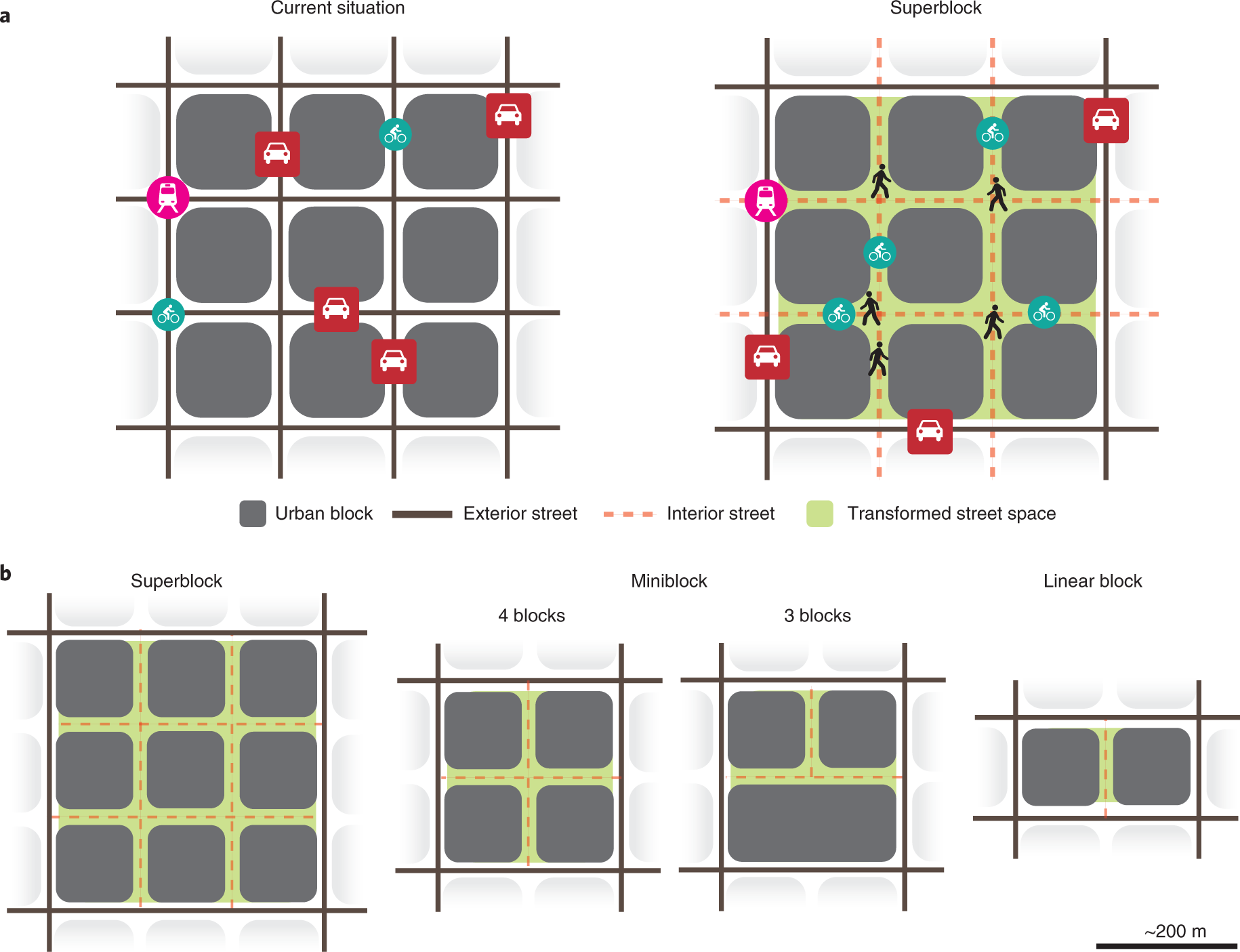 The potential of implementing superblocks for multifunctional street use in  cities | Nature Sustainability