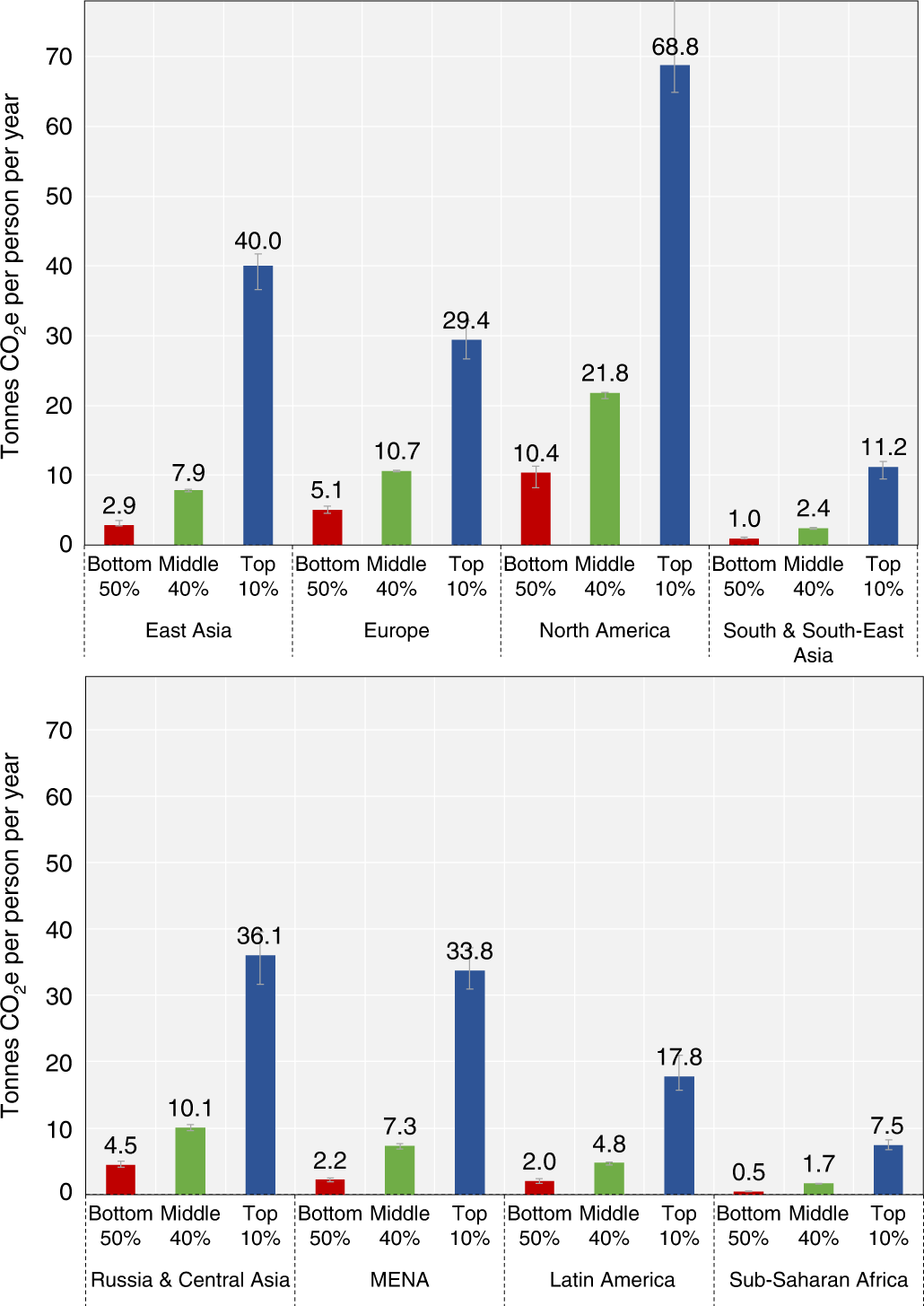 Global Greenhouse Gas Emissions: 1990-2021 and Preliminary 2022 Estimates