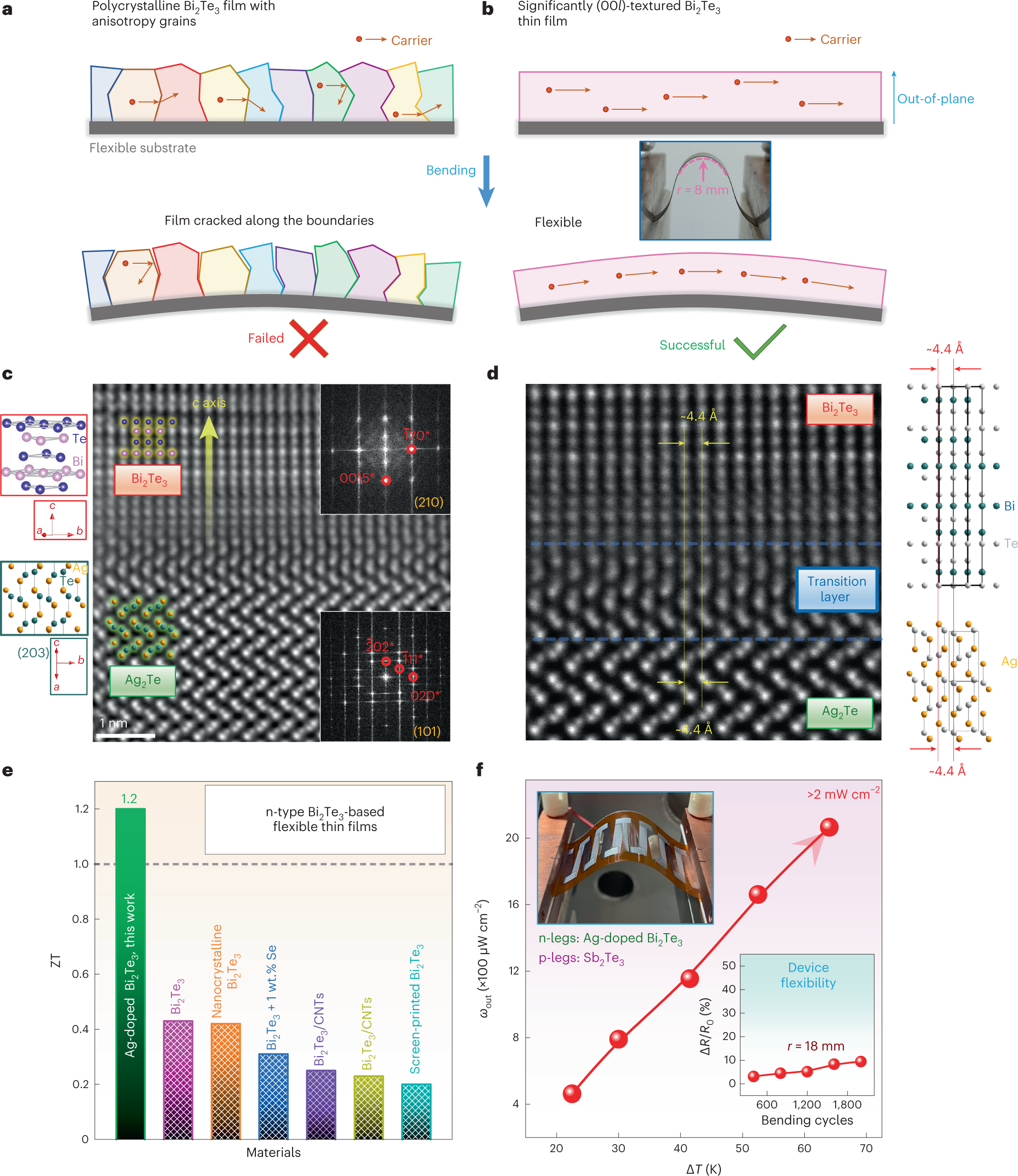 651 Anisotropia Images, Stock Photos, 3D objects, & Vectors