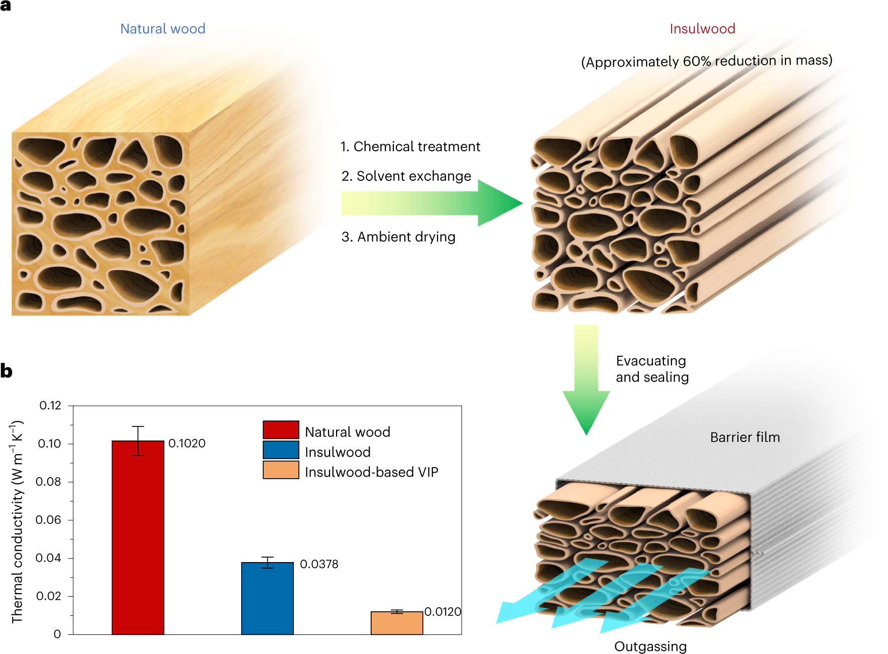 Scalable and Sustainable Synthesis of Advanced Porous Materials