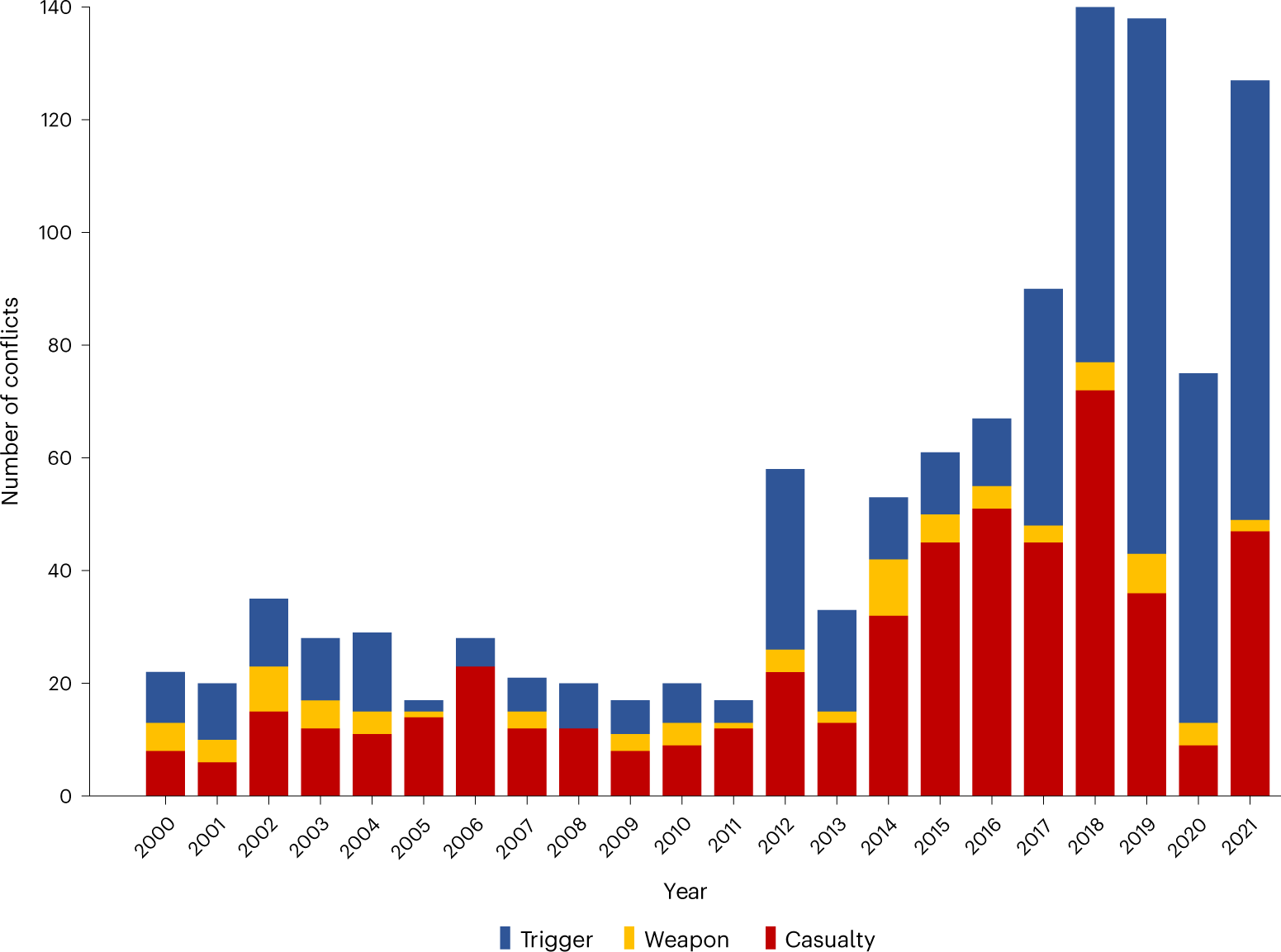 Impact of the Russia–Ukraine armed conflict on water resources and water  infrastructure | Nature Sustainability