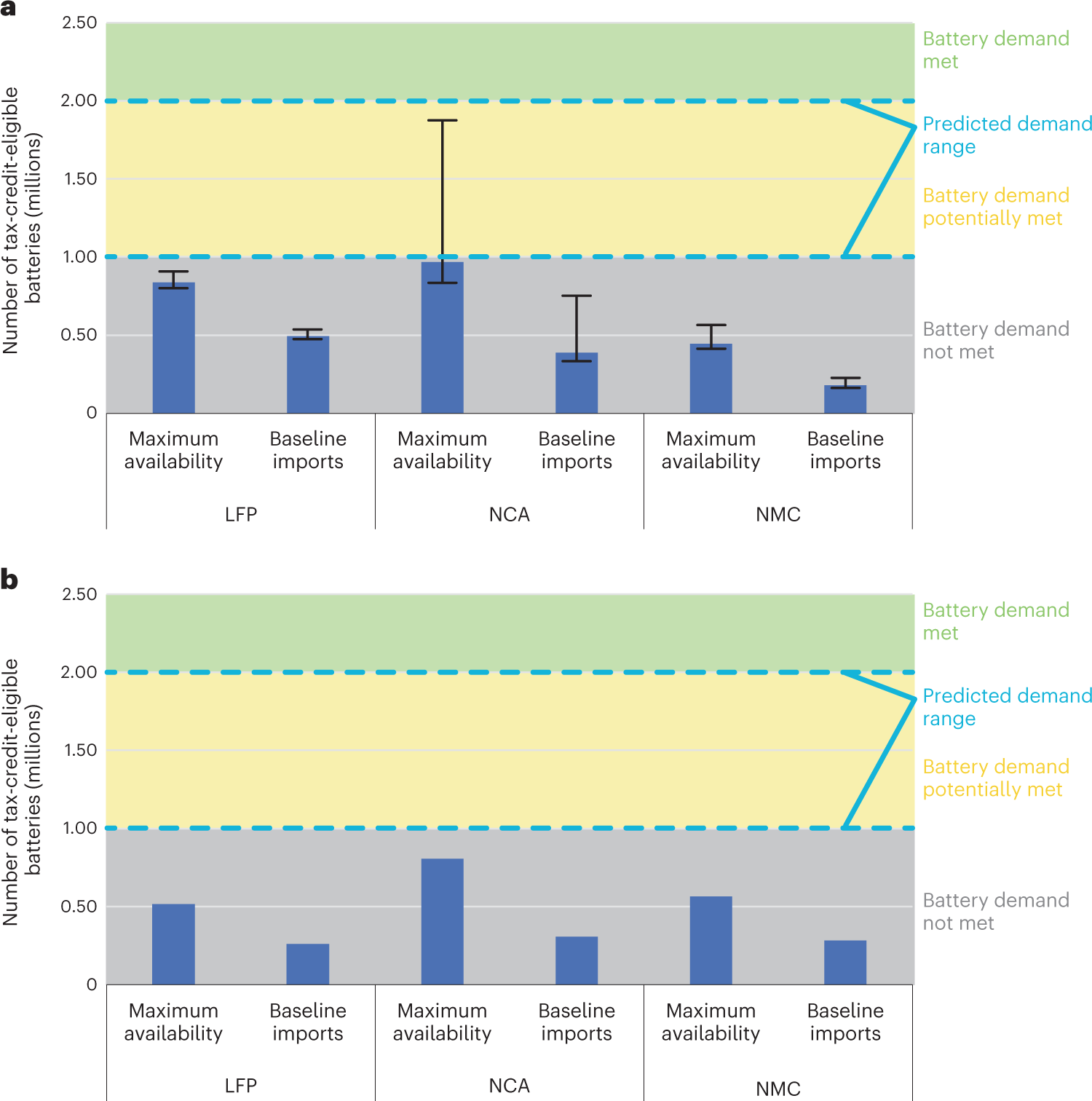 2023 Critical Minerals: Developing Price Transparency