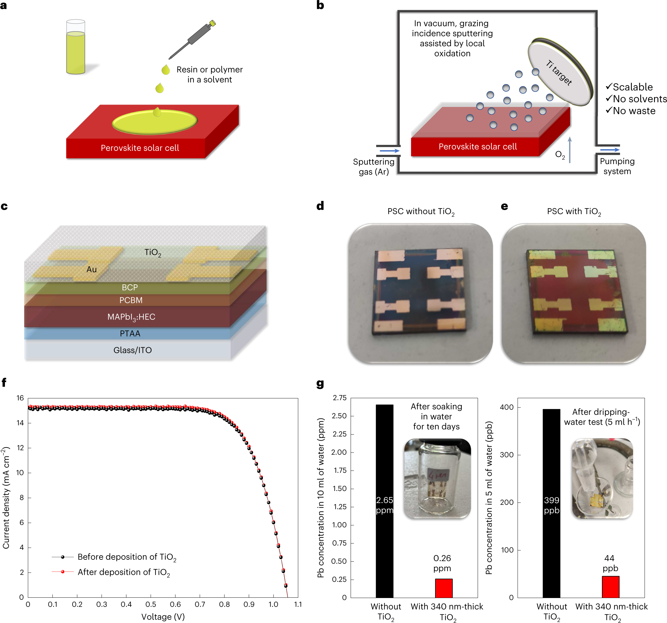 Preventing lead leakage in perovskite solar cells with a sustainable  titanium dioxide sponge
