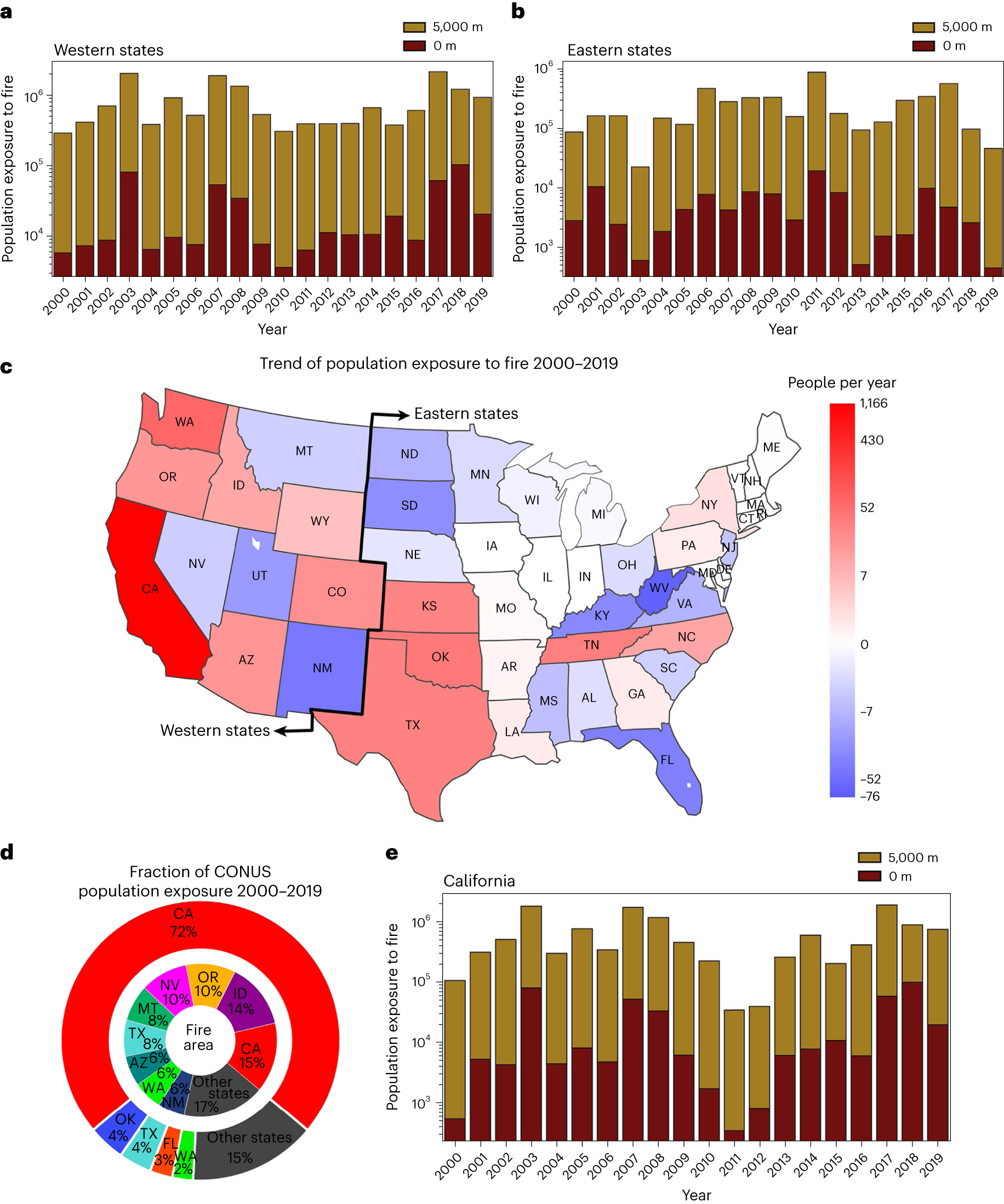 Human and infrastructure exposure to large wildfires in the United States |  Nature Sustainability