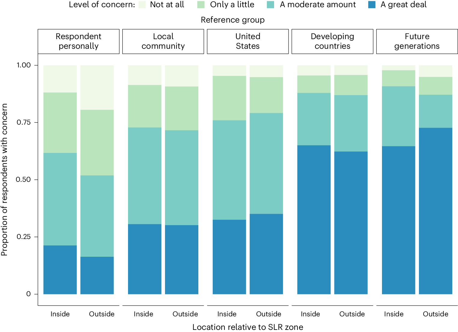 Unintended consequences of using maps to communicate sea-level rise |  Nature Sustainability
