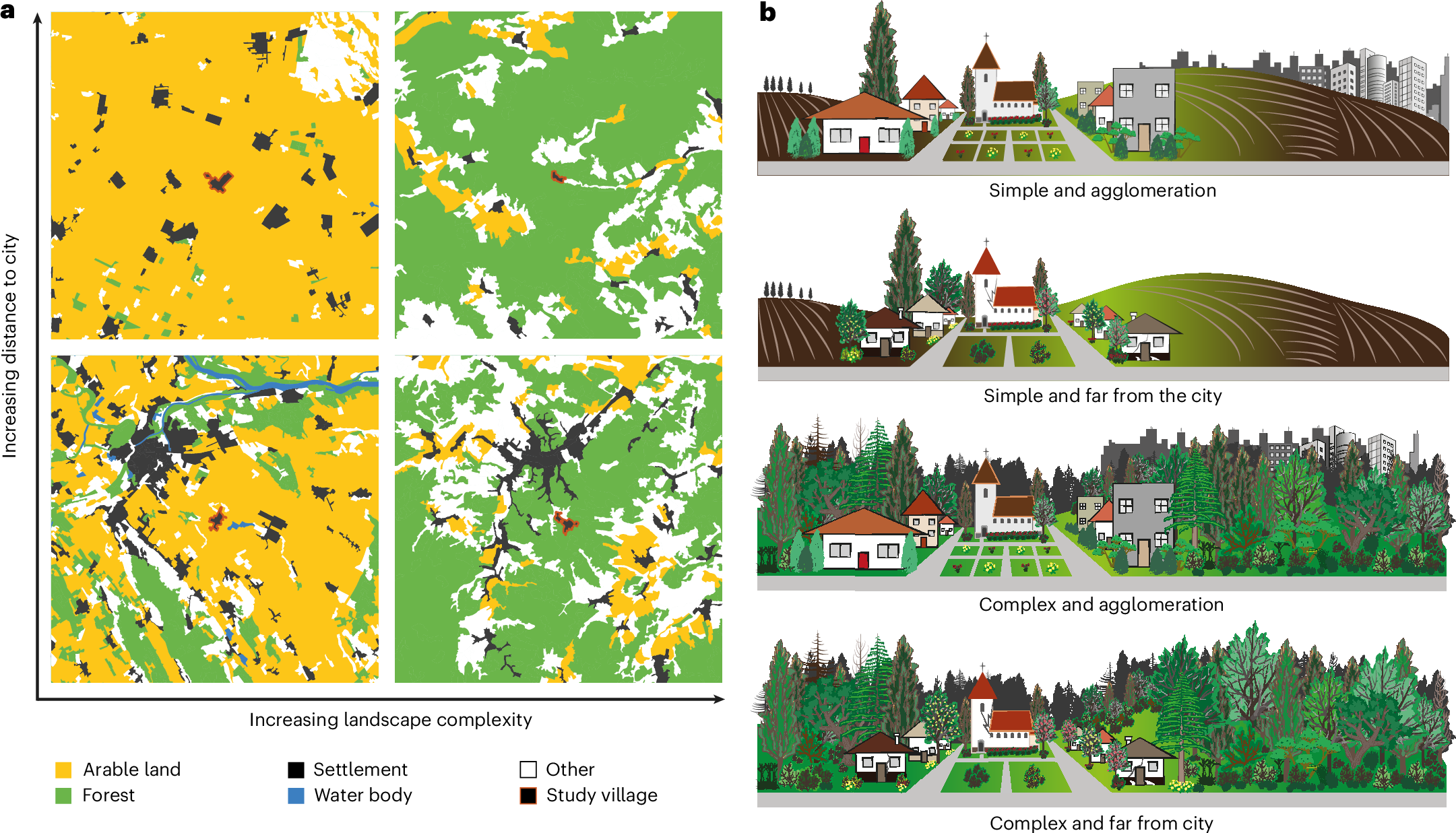 Biodiversity and human well-being trade-offs and synergies in 