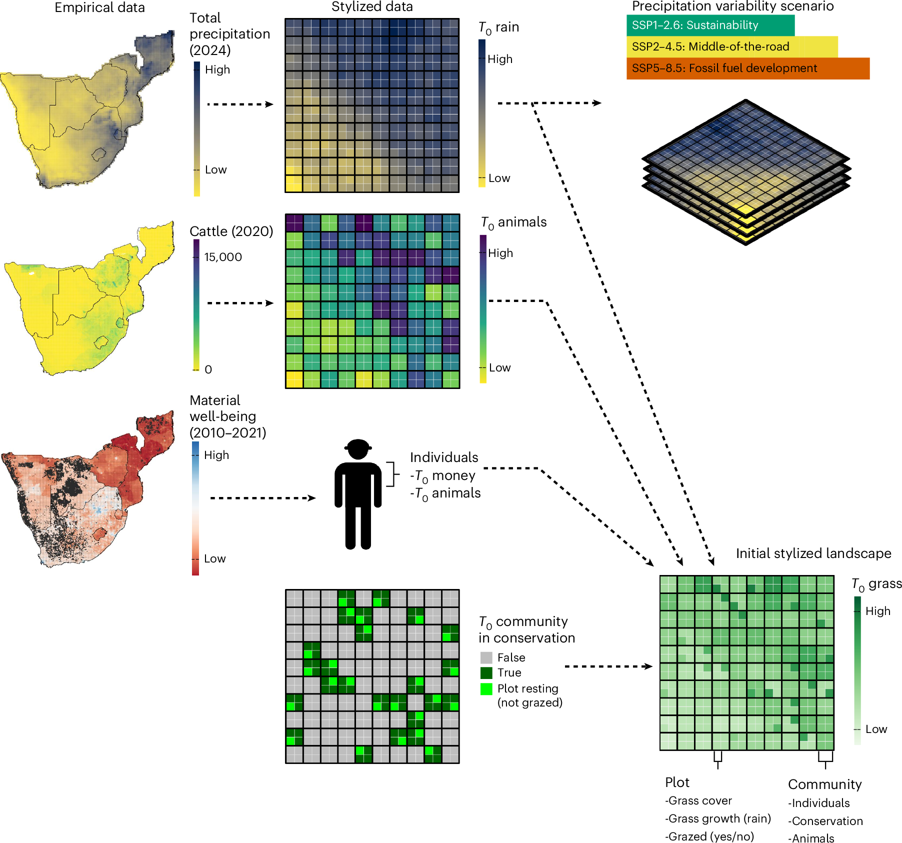Photograph accompanying Pairing drought forecasts with feed and finance outperformed forecasts alone in a seven-country model