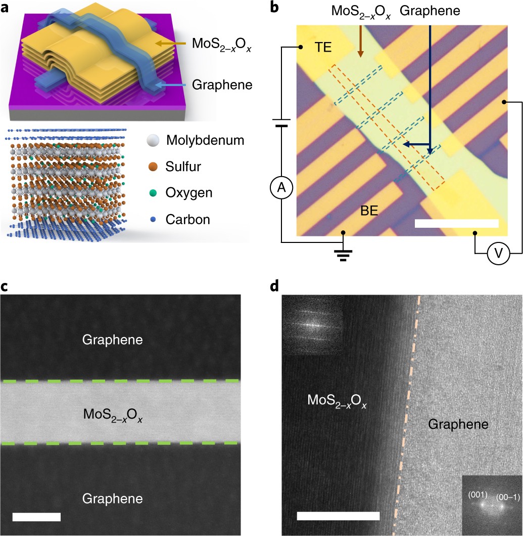 Robust Memristors Based On Layered Two Dimensional Materials Nature Electronics Robust Memristors Based On Layered Two Dimensional Materials Nature Electronics