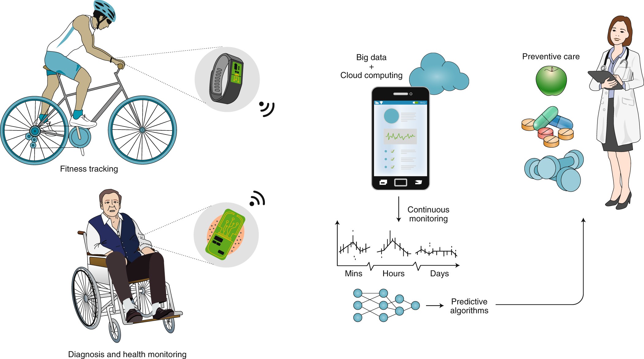 Wearable Sweat Sensors Nature Electronics - 