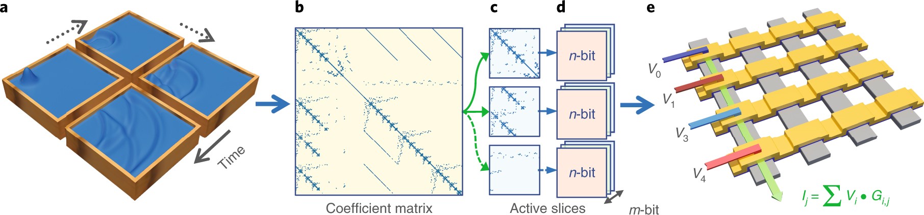 A General Memristor Based Partial Differential Equation - 