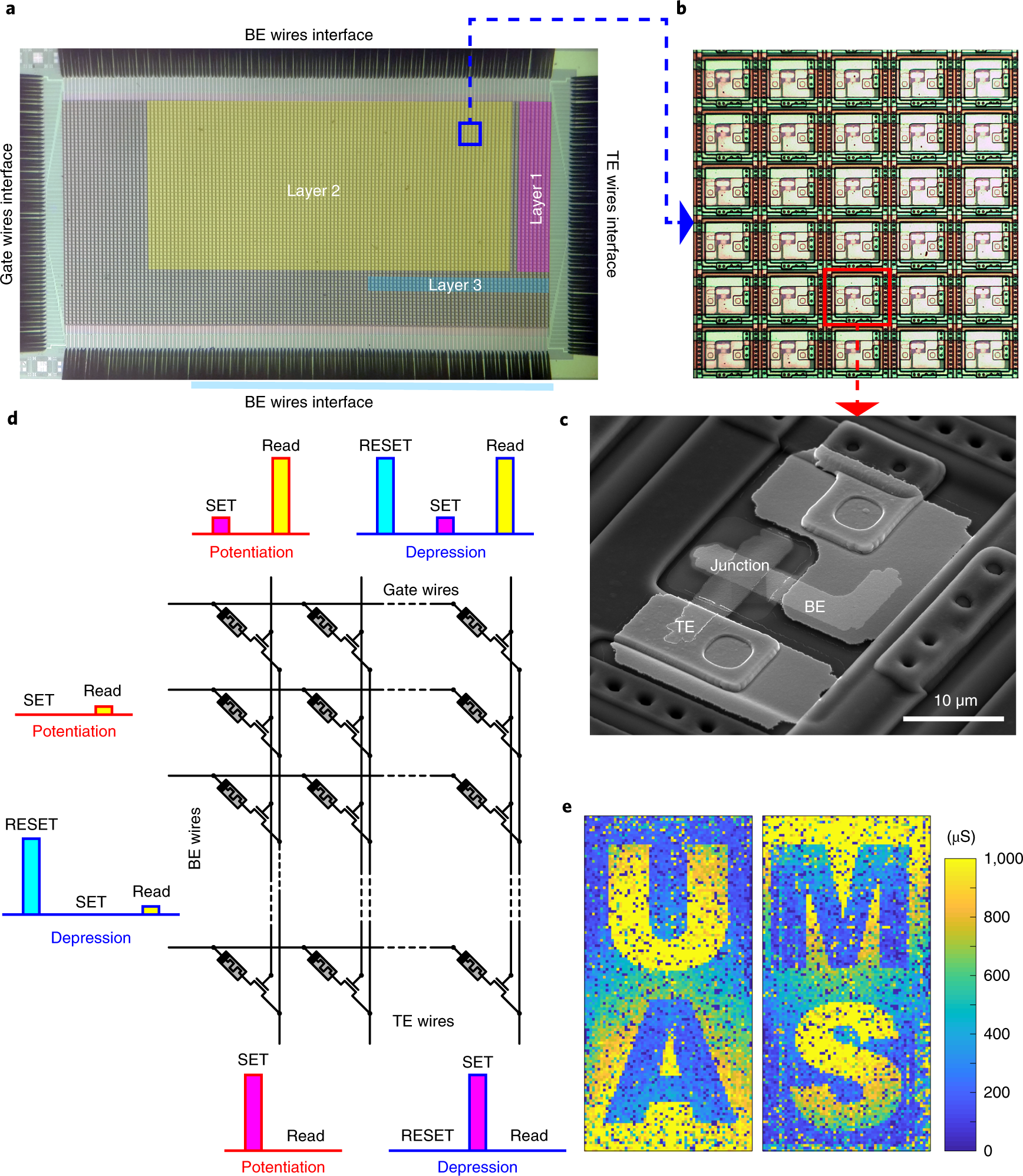 Reinforcement learning with analogue memristor arrays | Nature Electronics
