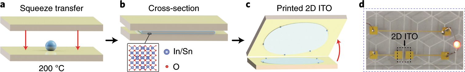 「Flexible two-dimensional indium tin oxide fabricated using a liquid metal printing technique」の画像検索結果