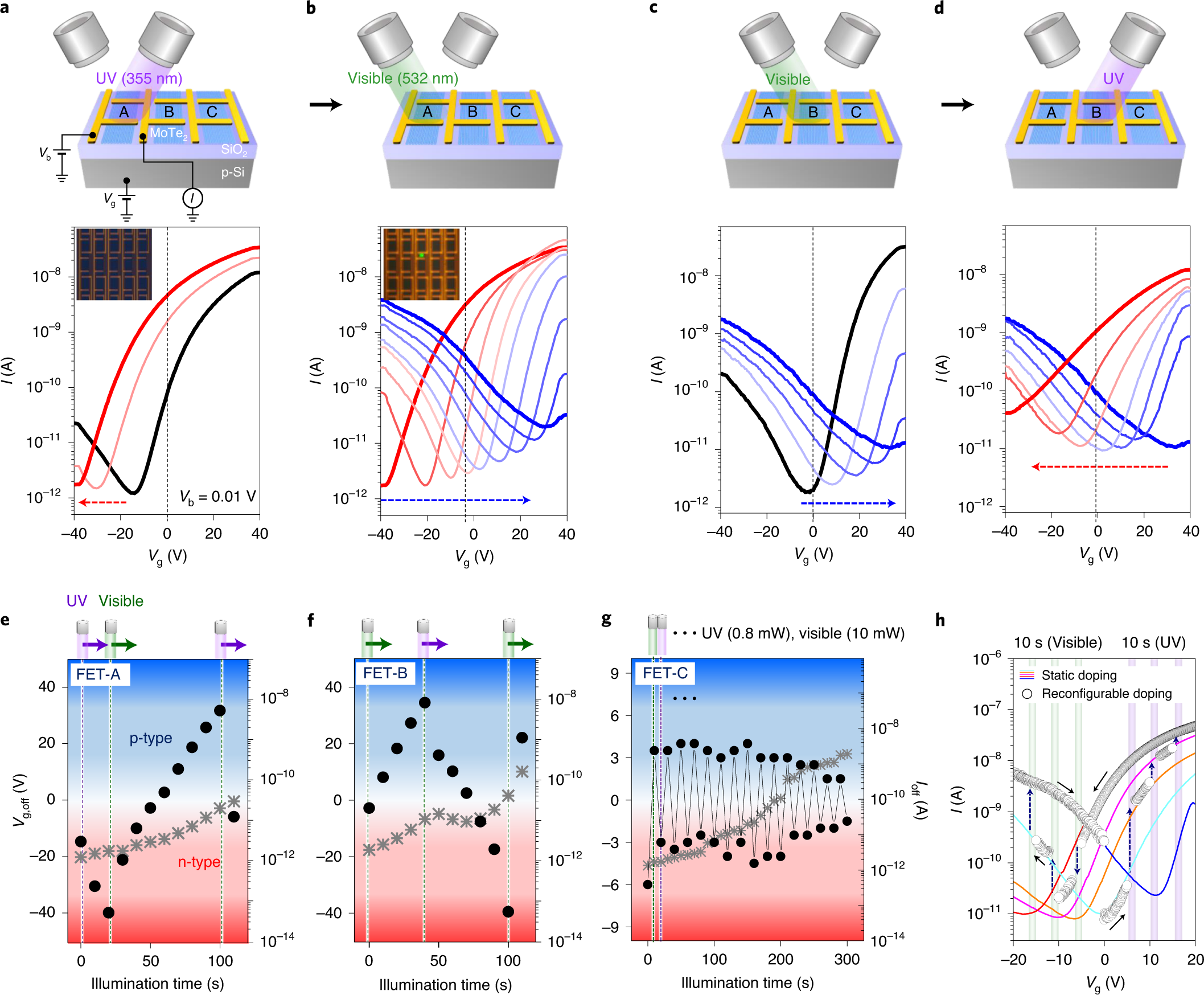 reconfigurable photo induced doping of two dimensional van der waals semiconductors using different photon energies nature electronics reconfigurable photo induced doping of two dimensional van der waals semiconductors using different photon energies nature electronics