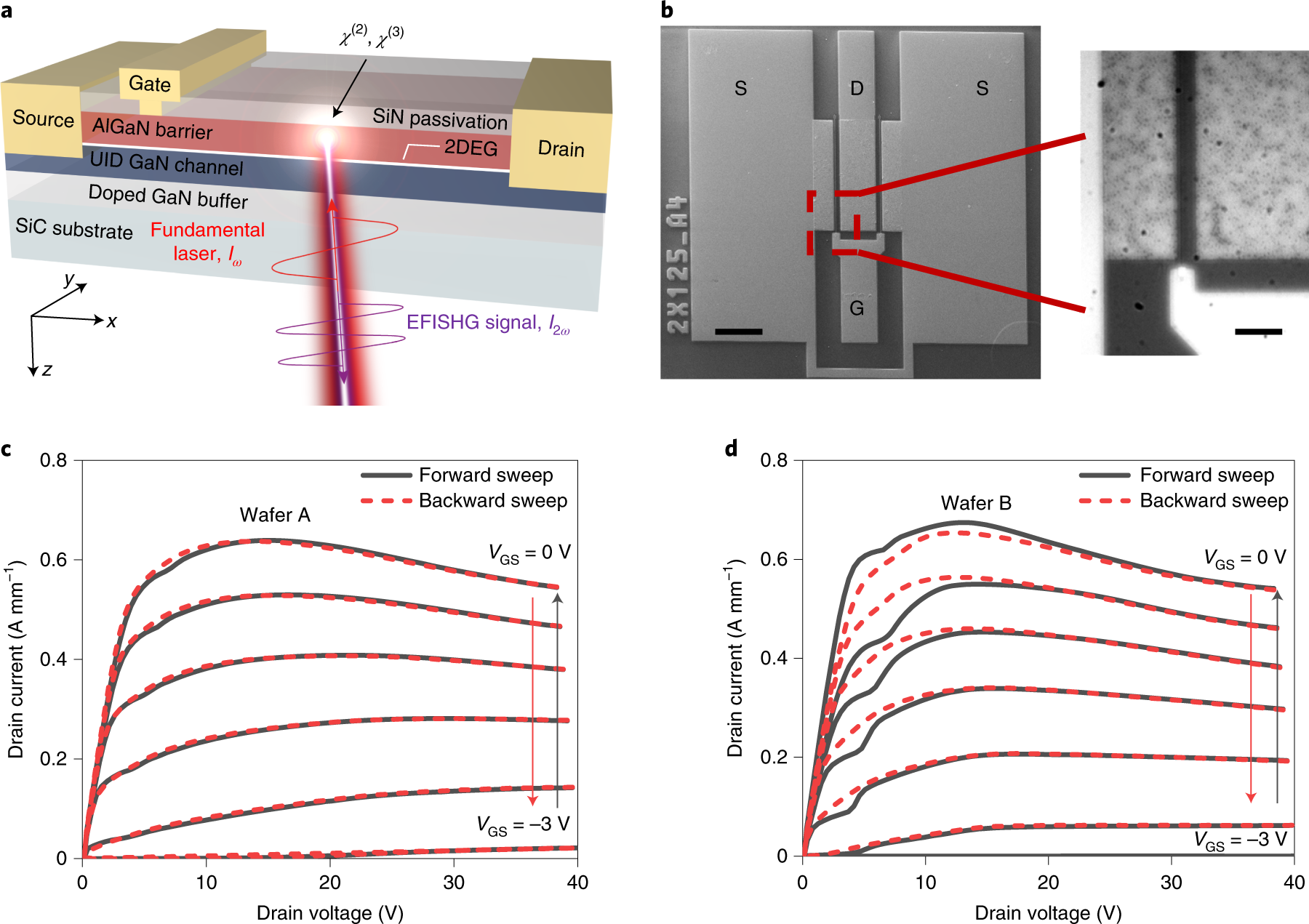 Electric field wide-bandgap semiconductor at a resolution | Nature Electronics