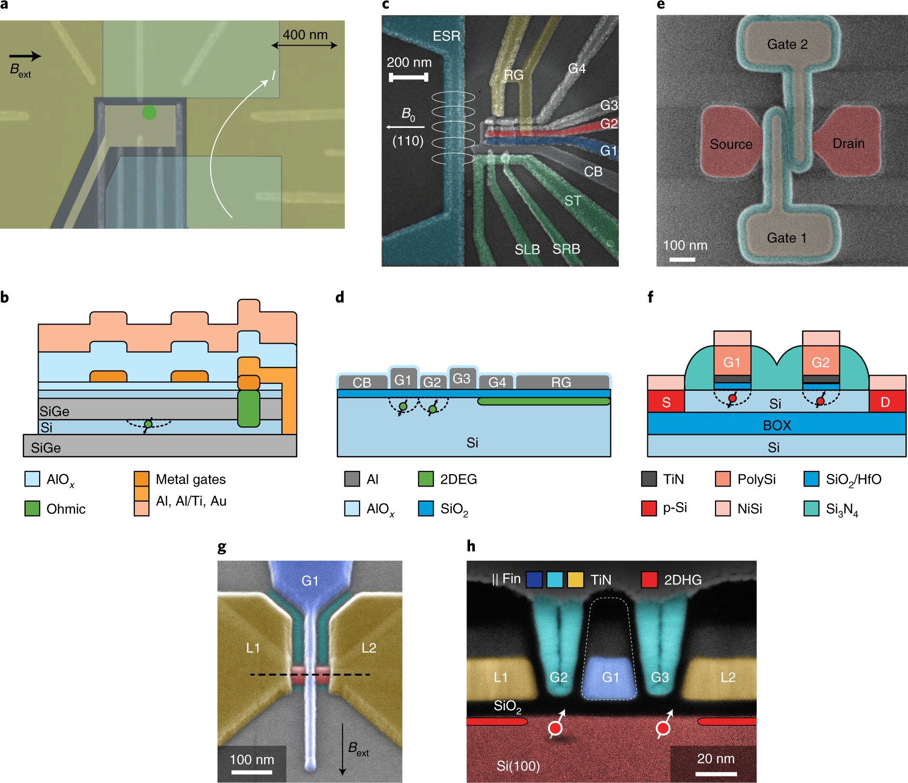Scaling silicon-based quantum computing using CMOS technology | Nature  Electronics