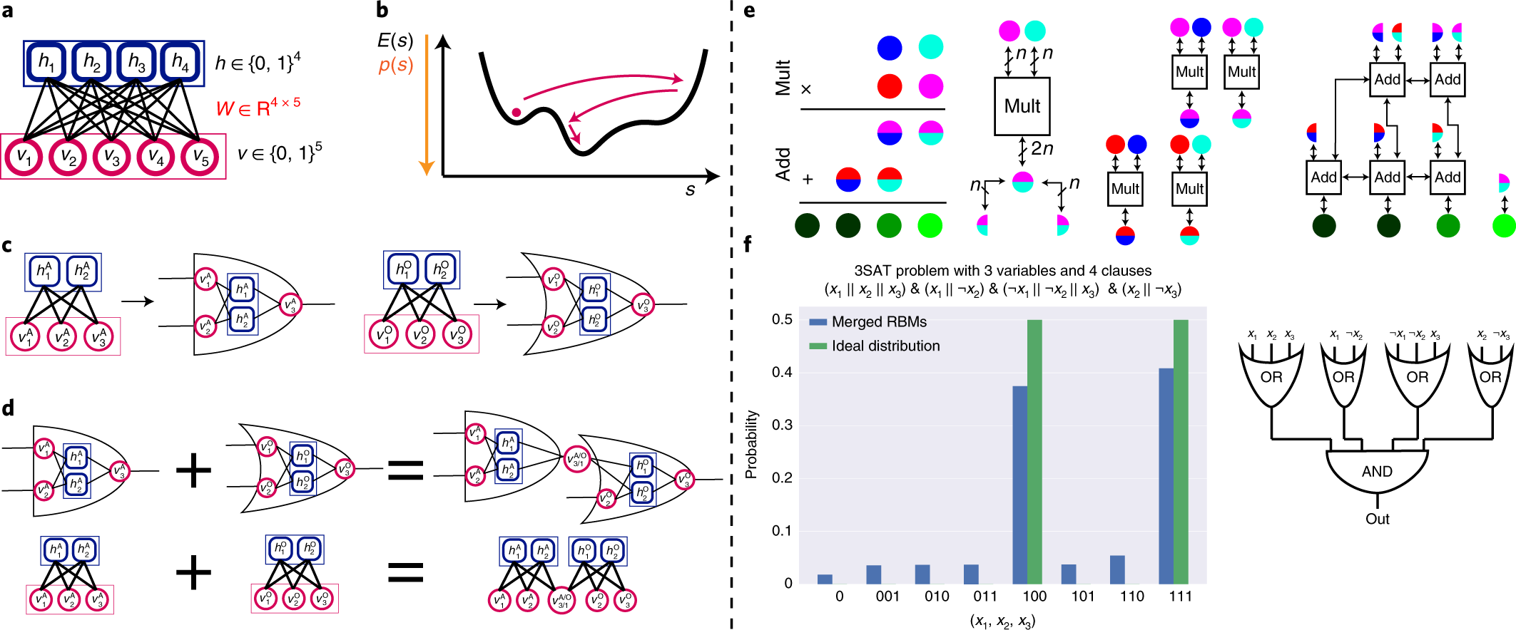 Figure 43 from Hardware accelerated computer graphics algorithms