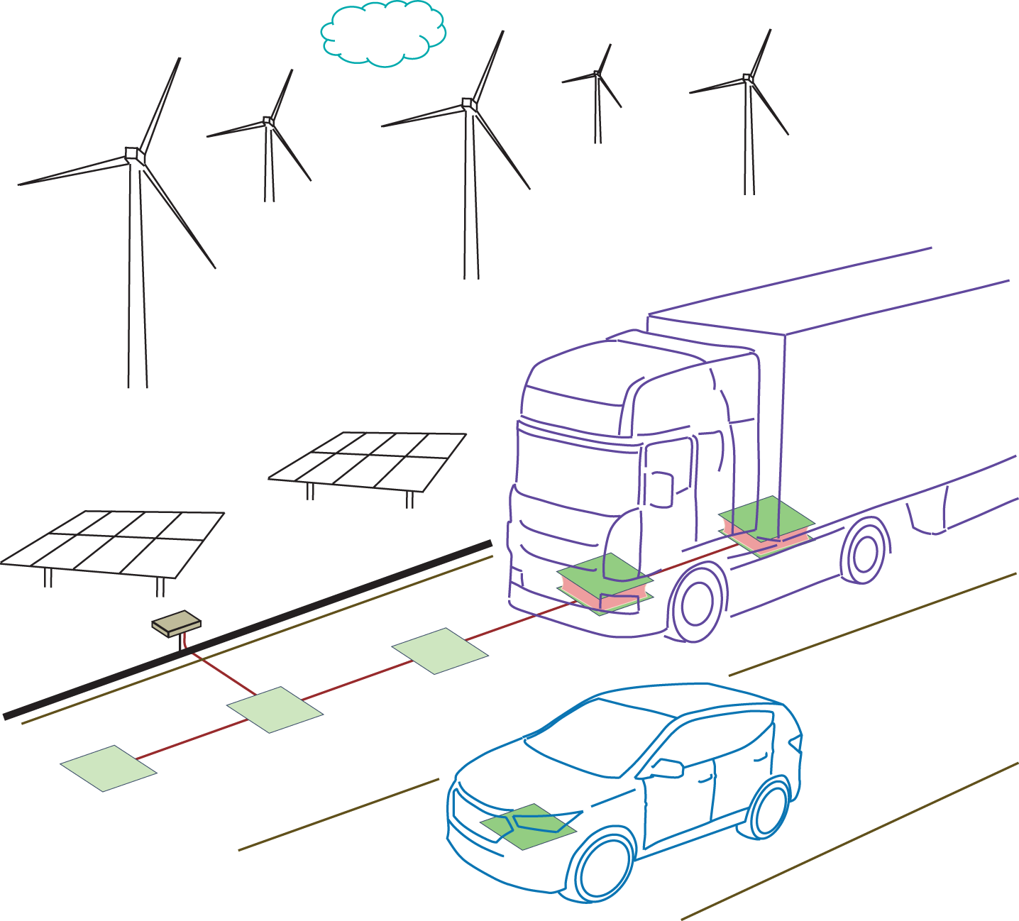 Electric Vehicles At Scale Consortium